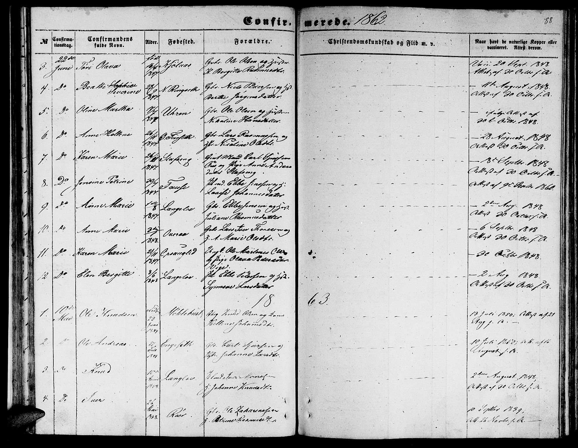 Ministerialprotokoller, klokkerbøker og fødselsregistre - Møre og Romsdal, AV/SAT-A-1454/520/L0291: Parish register (copy) no. 520C03, 1854-1881, p. 88