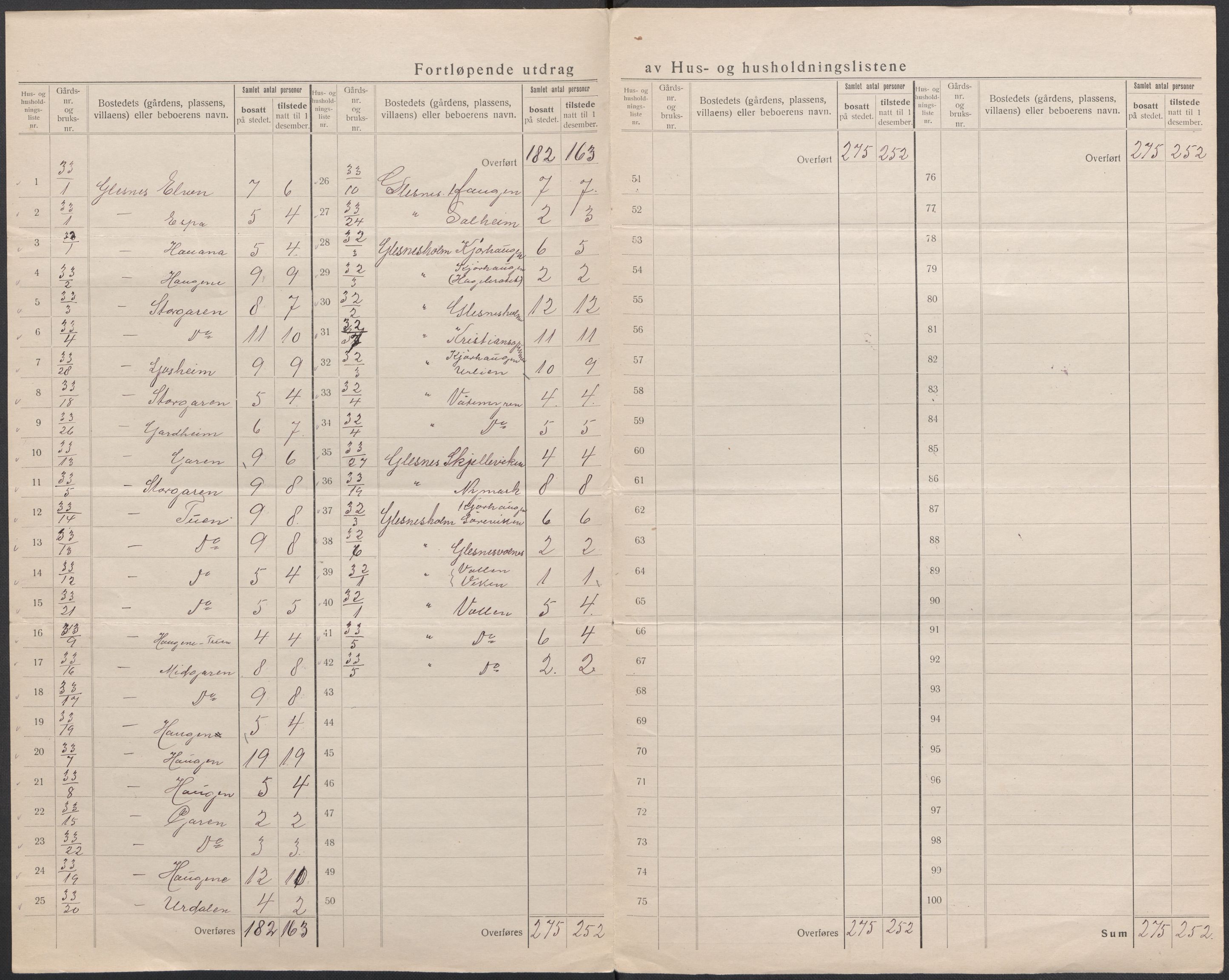 SAB, 1920 census for Sund, 1920, p. 24