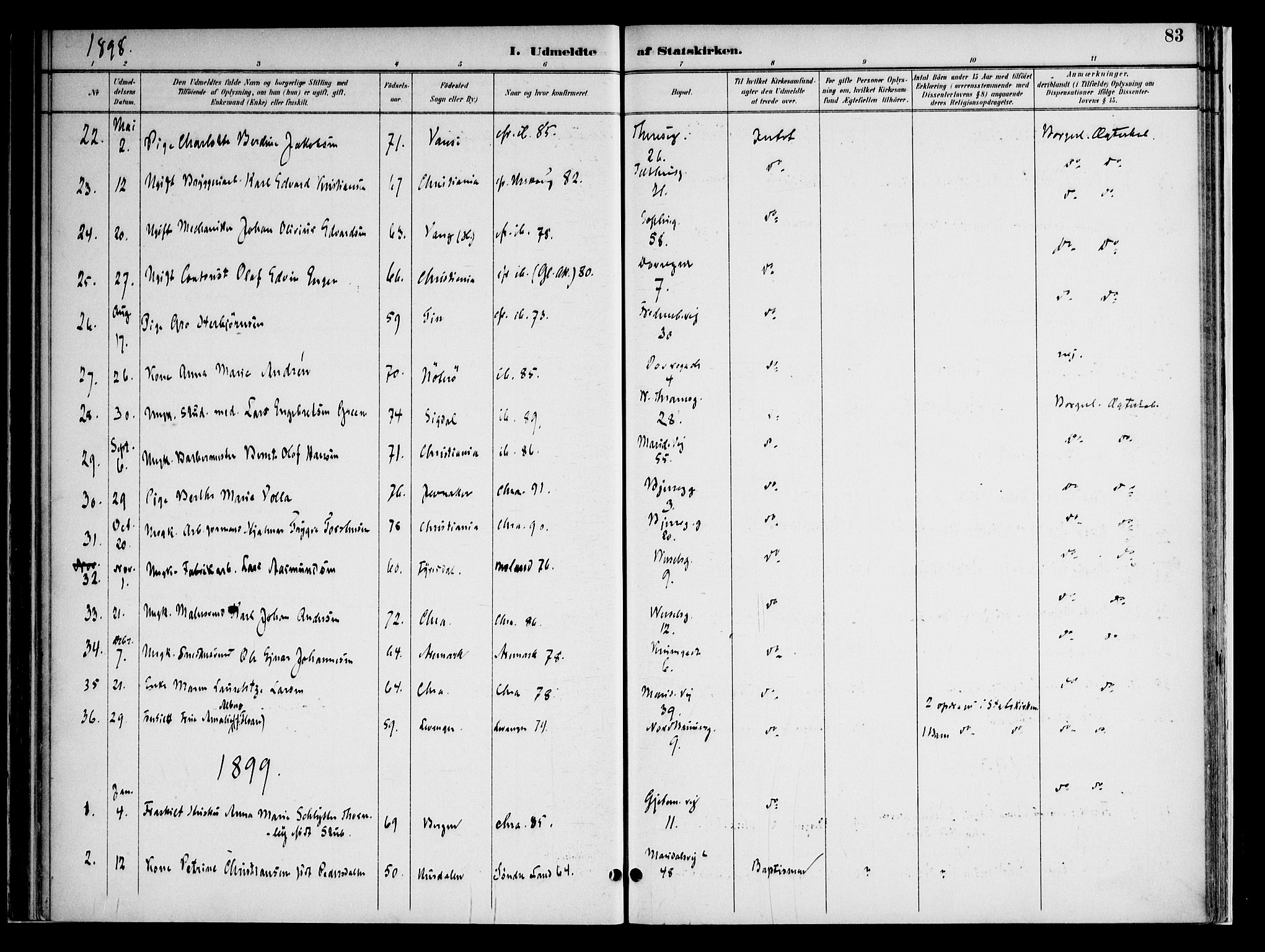 Gamle Aker prestekontor Kirkebøker, AV/SAO-A-10617a/F/L0010: Parish register (official) no. 10, 1892-1960, p. 83