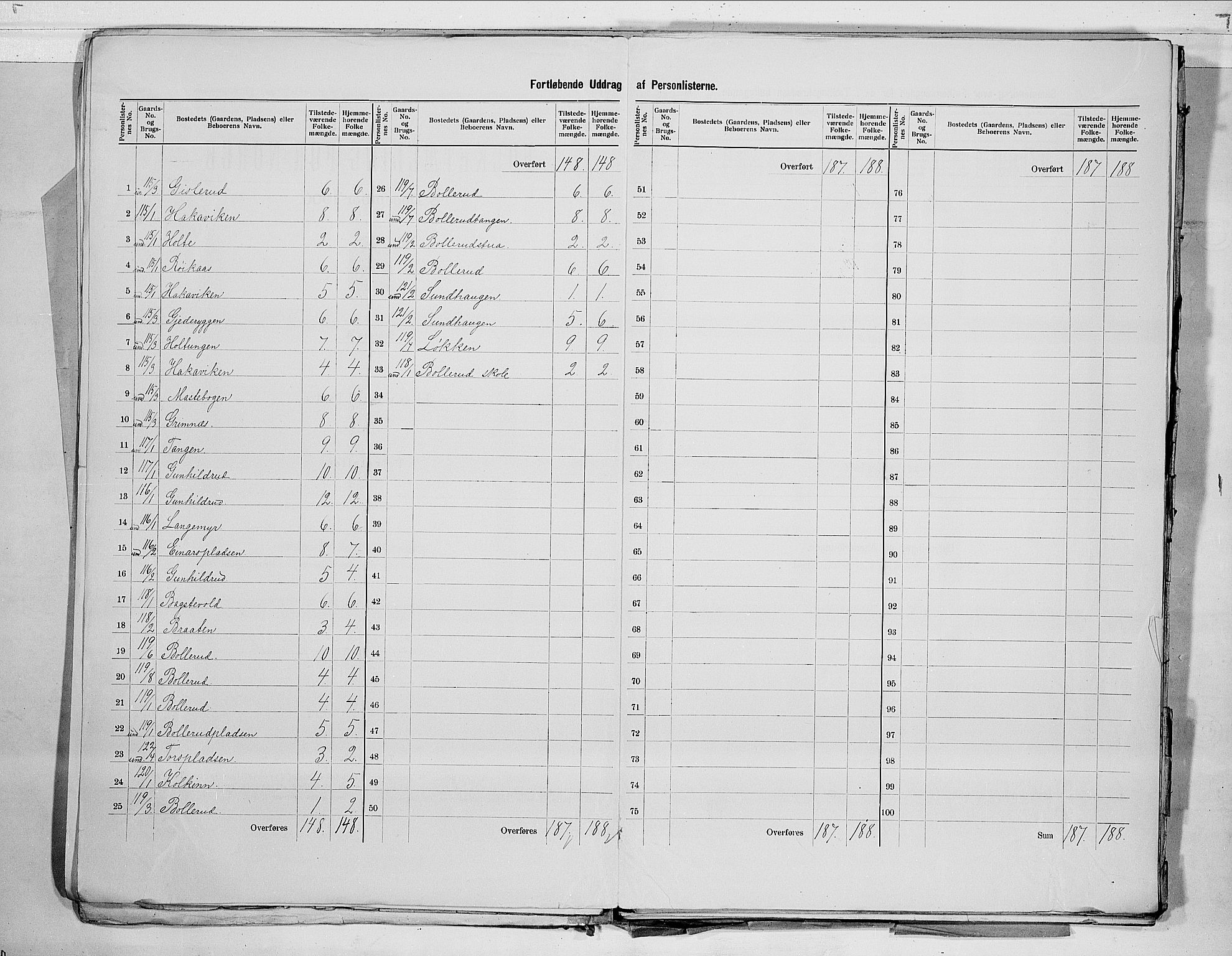 RA, 1900 census for Øvre Eiker, 1900, p. 11