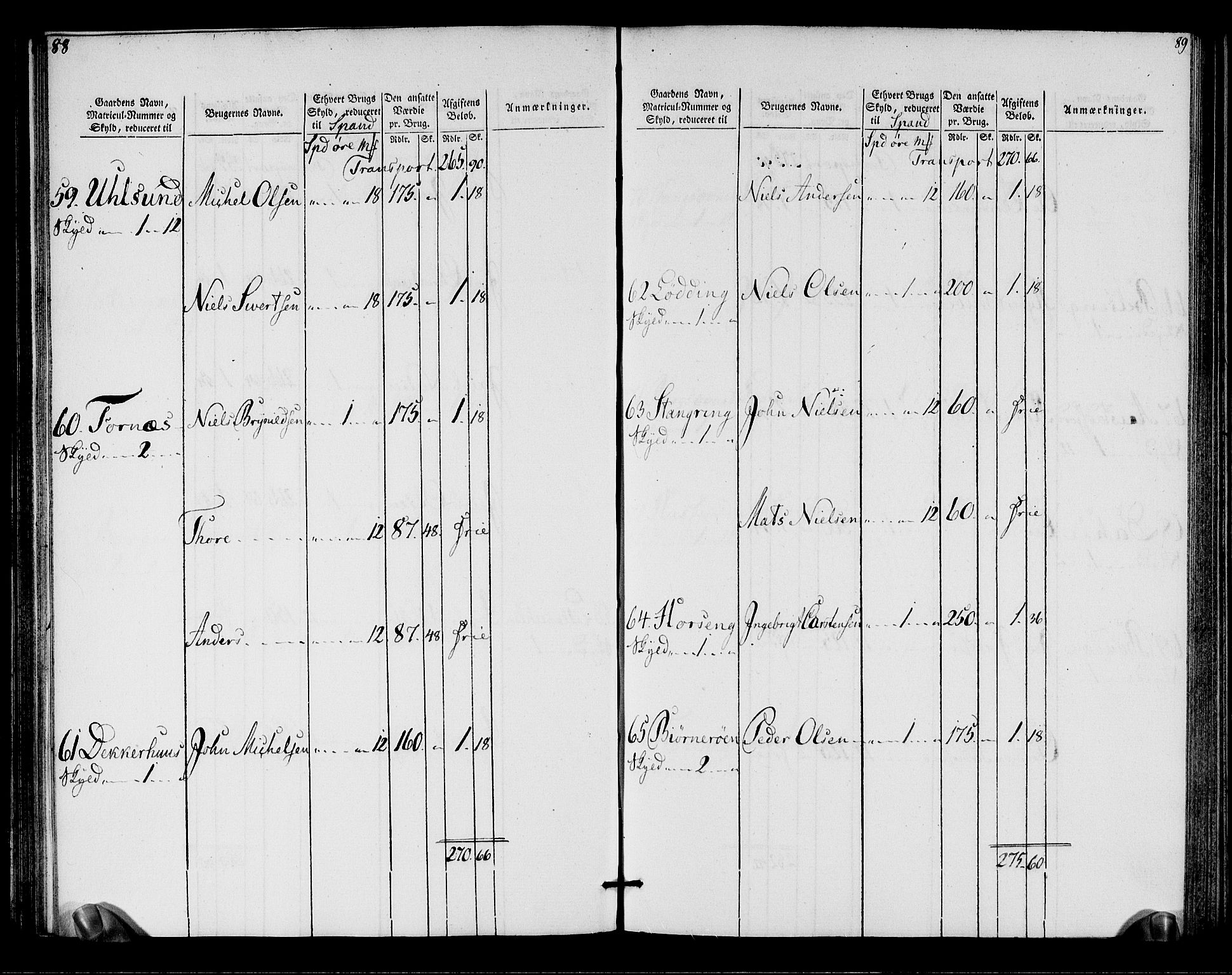 Rentekammeret inntil 1814, Realistisk ordnet avdeling, RA/EA-4070/N/Ne/Nea/L0155: Namdalen fogderi. Oppebørselsregister, 1803-1804, p. 46