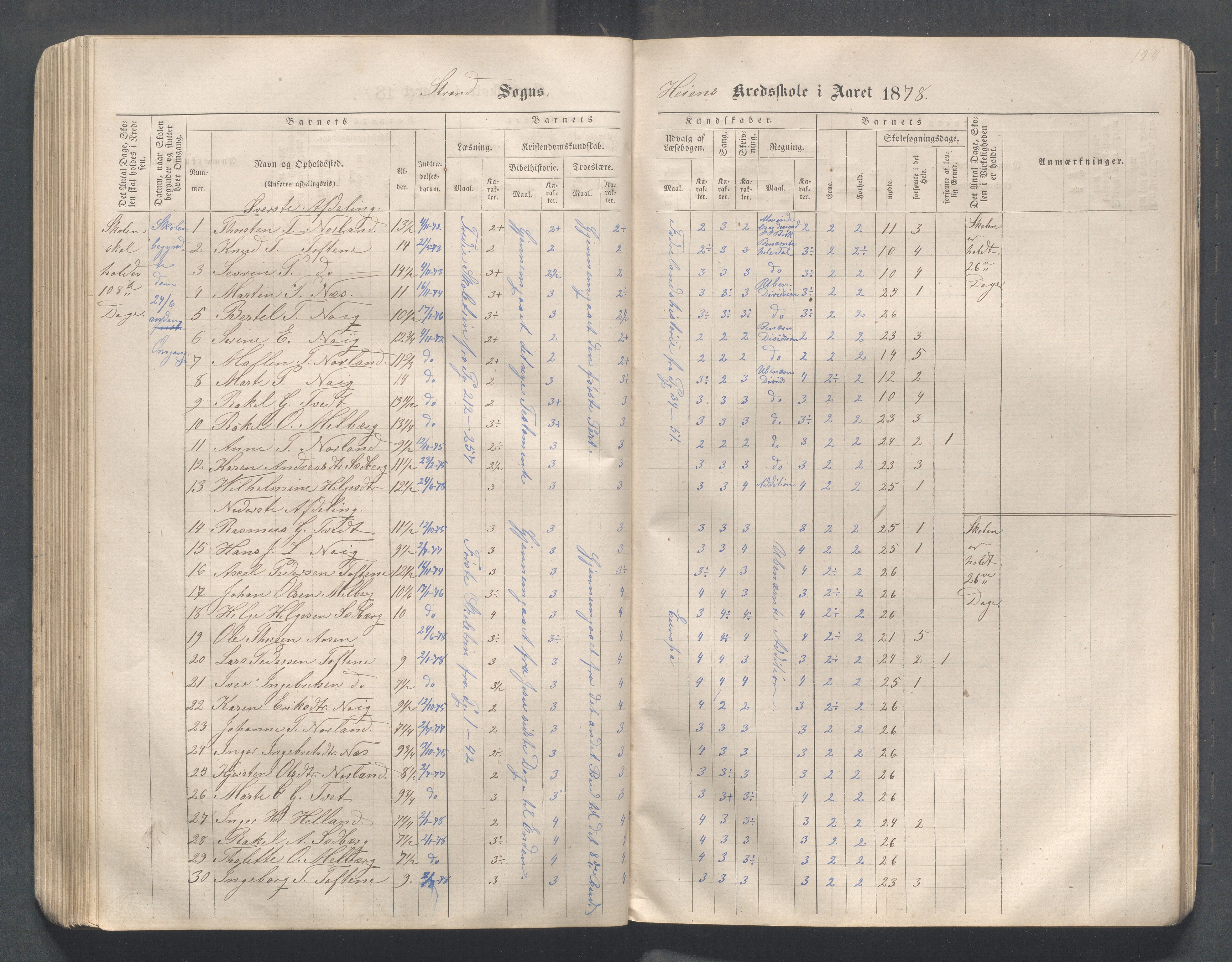 Strand kommune - Hidle, Heien, Heng, Jøssang, Kvalvåg og Midttun skole, IKAR/A-159/H/L0001: Skoleprotokoll for skolekretsene Hidle, Heng, Jøssang, og Heien, 1864-1891, p. 124