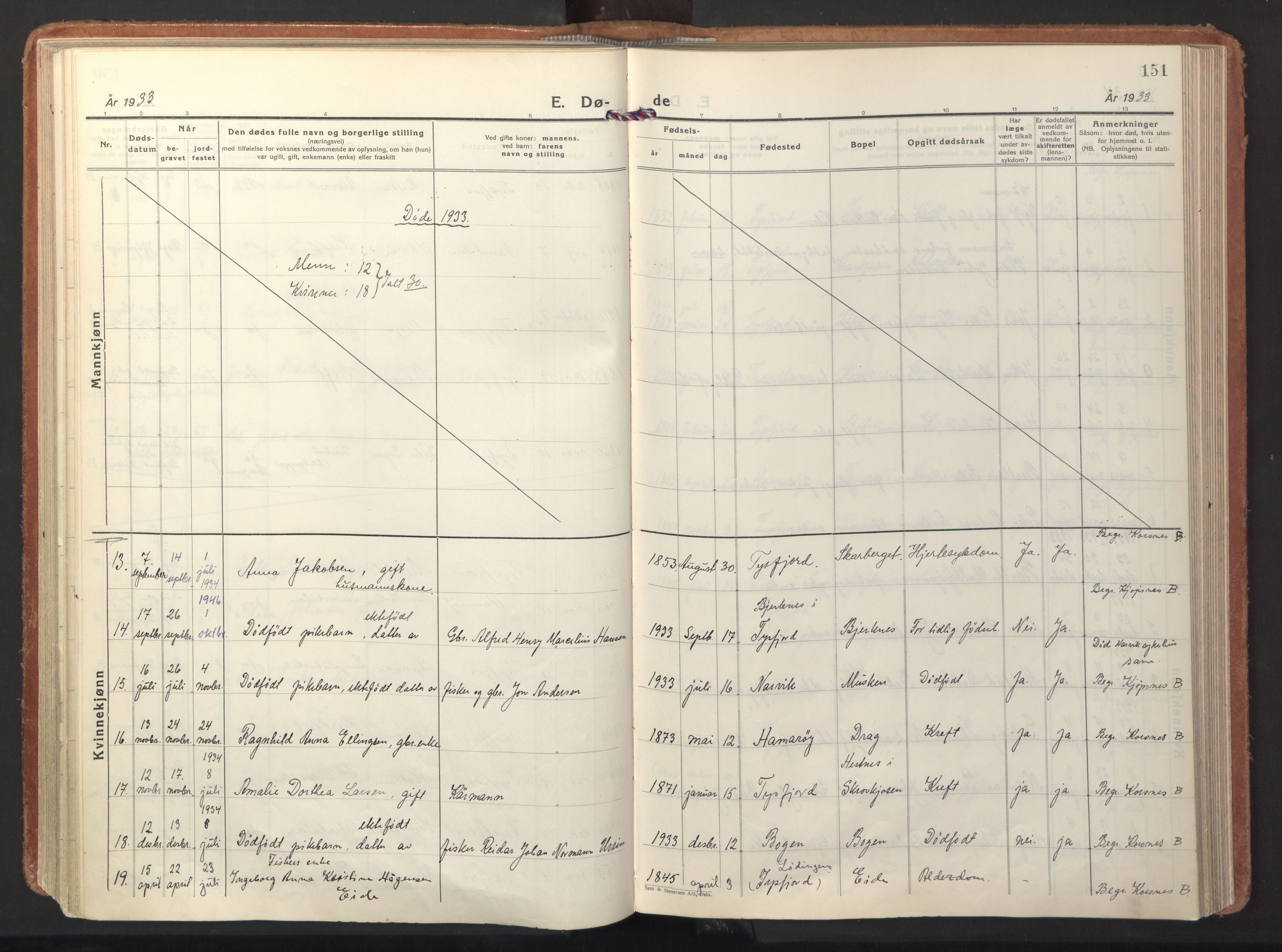 Ministerialprotokoller, klokkerbøker og fødselsregistre - Nordland, AV/SAT-A-1459/861/L0874: Parish register (official) no. 861A09, 1932-1939, p. 151