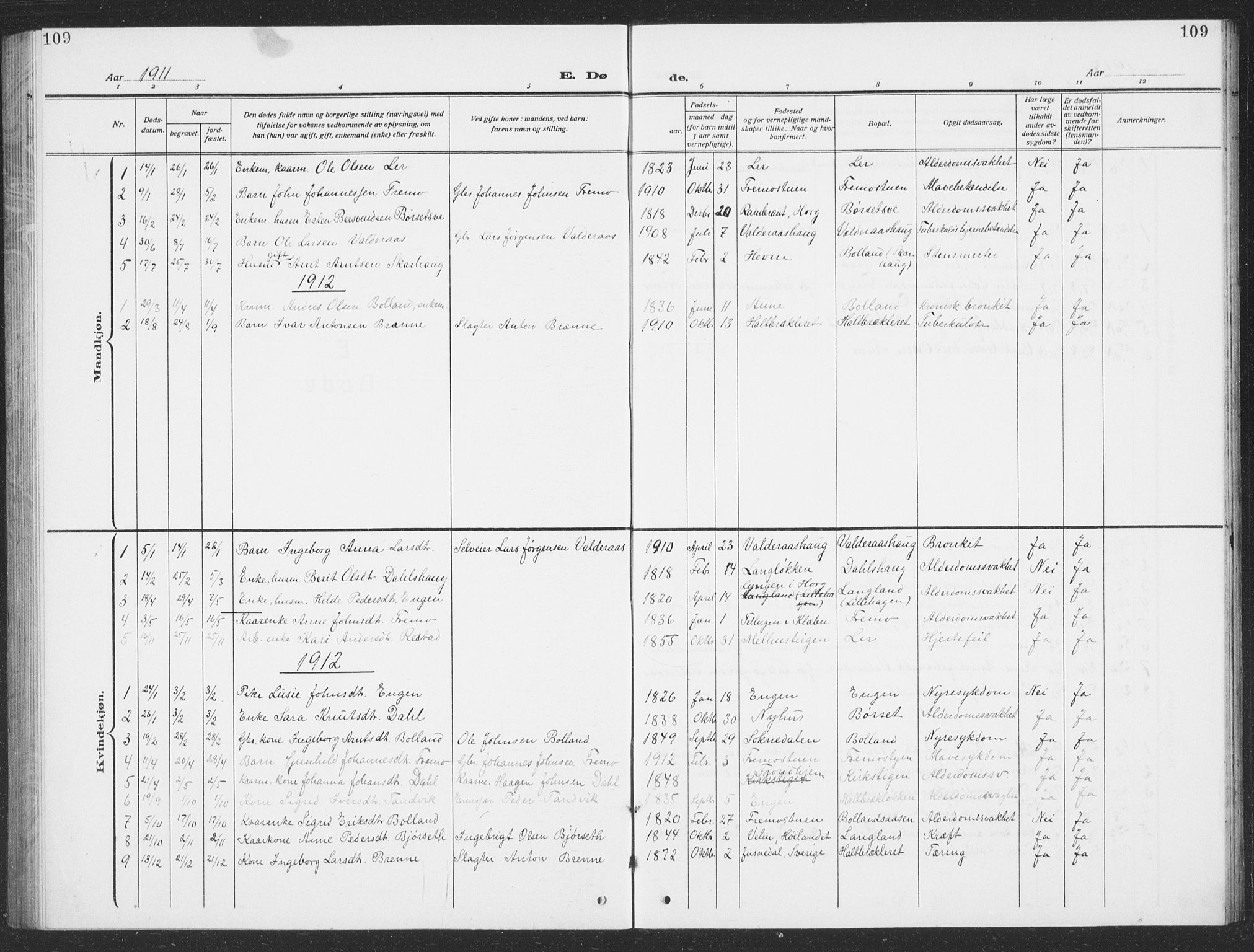 Ministerialprotokoller, klokkerbøker og fødselsregistre - Sør-Trøndelag, SAT/A-1456/693/L1124: Parish register (copy) no. 693C05, 1911-1941, p. 109