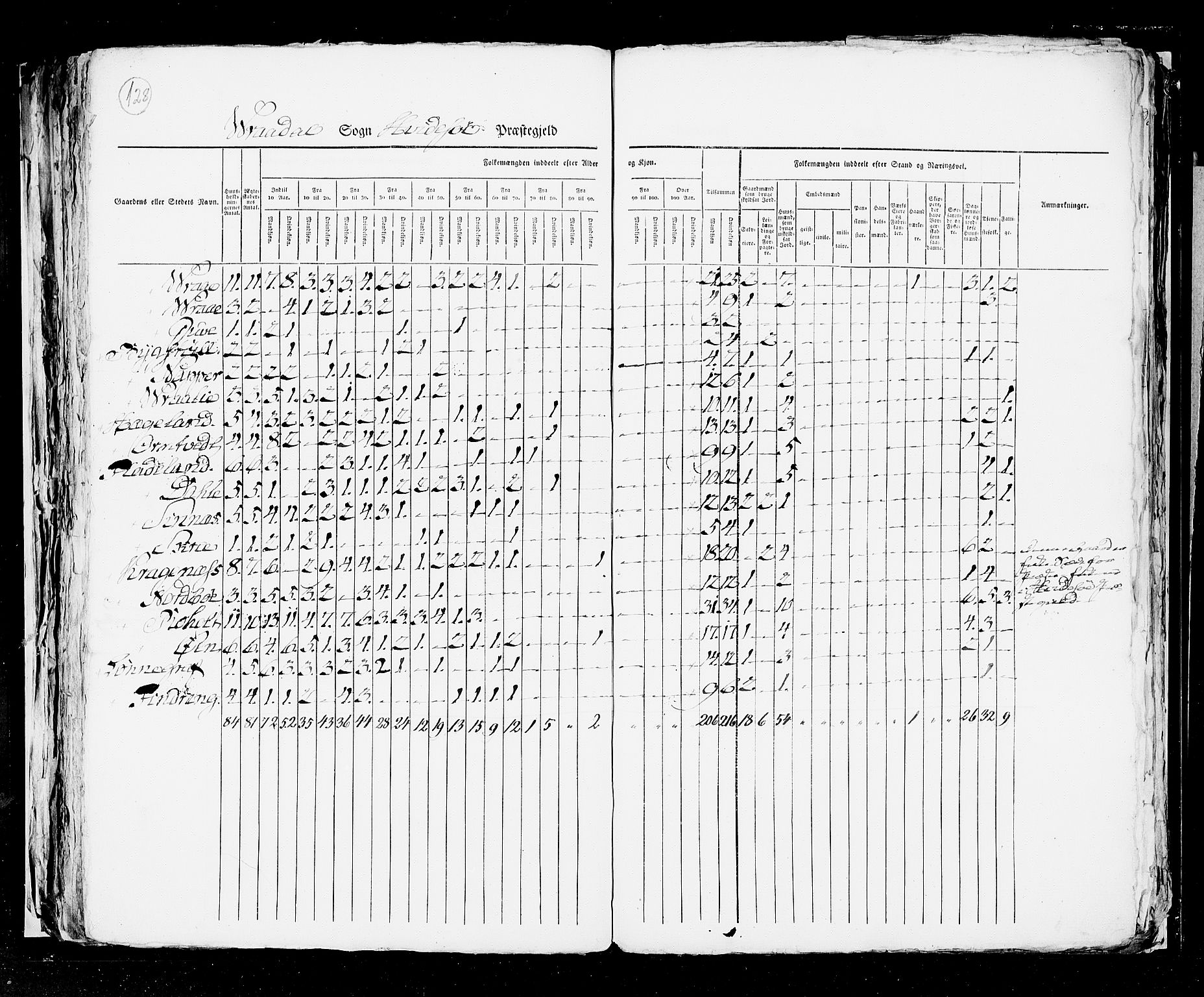 RA, Census 1825, vol. 9: Bratsberg amt, 1825, p. 128