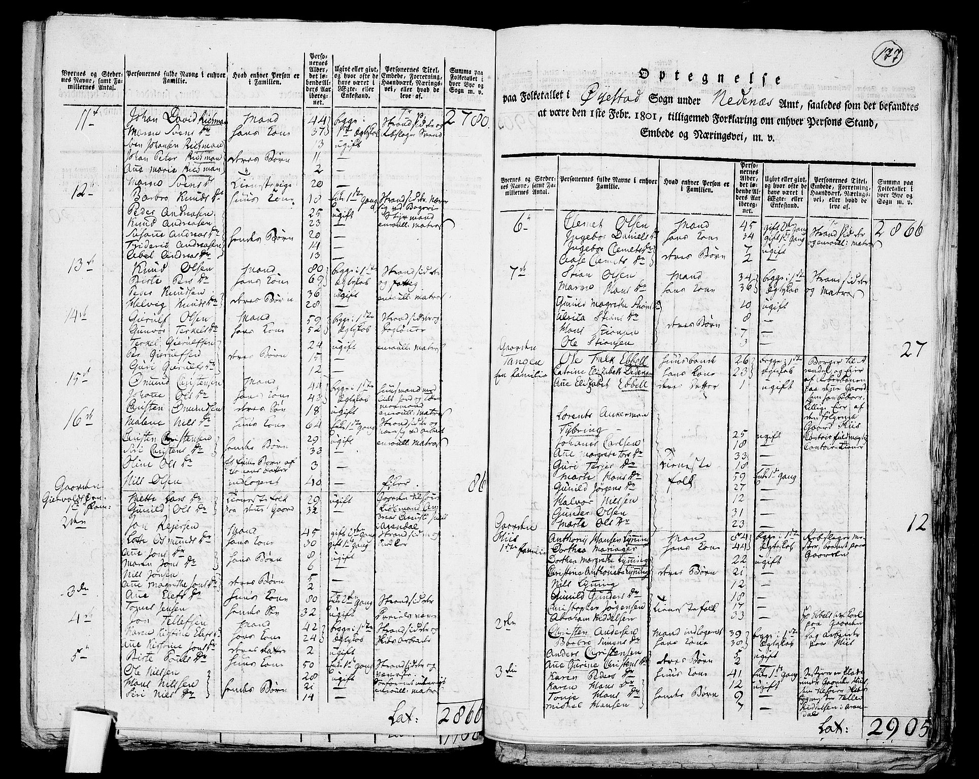 RA, 1801 census for 0920P Øyestad, 1801, p. 176b-177a