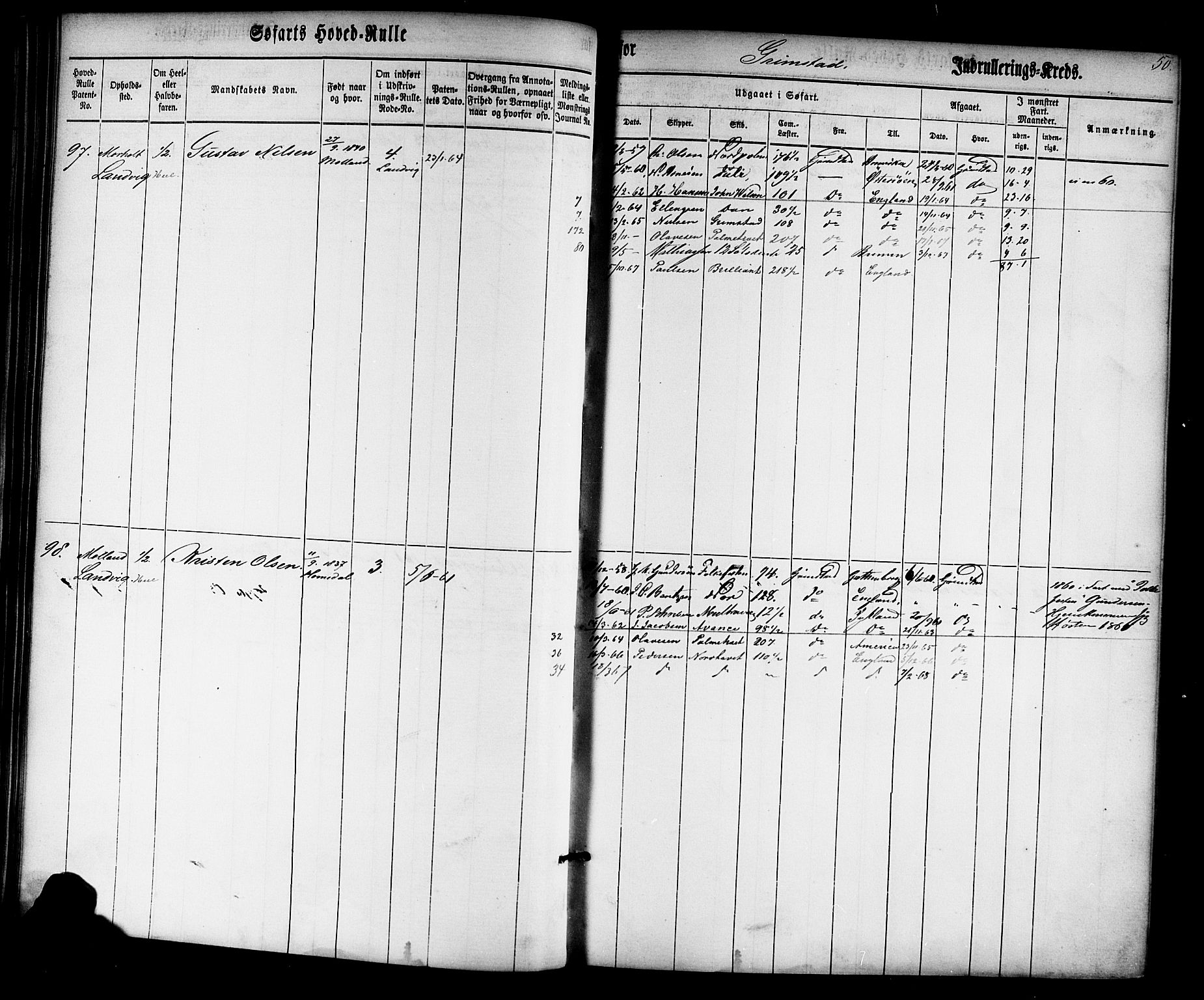 Grimstad mønstringskrets, AV/SAK-2031-0013/F/Fb/L0008: Hovedrulle nr 1-766, V-21, 1860-1869, p. 51
