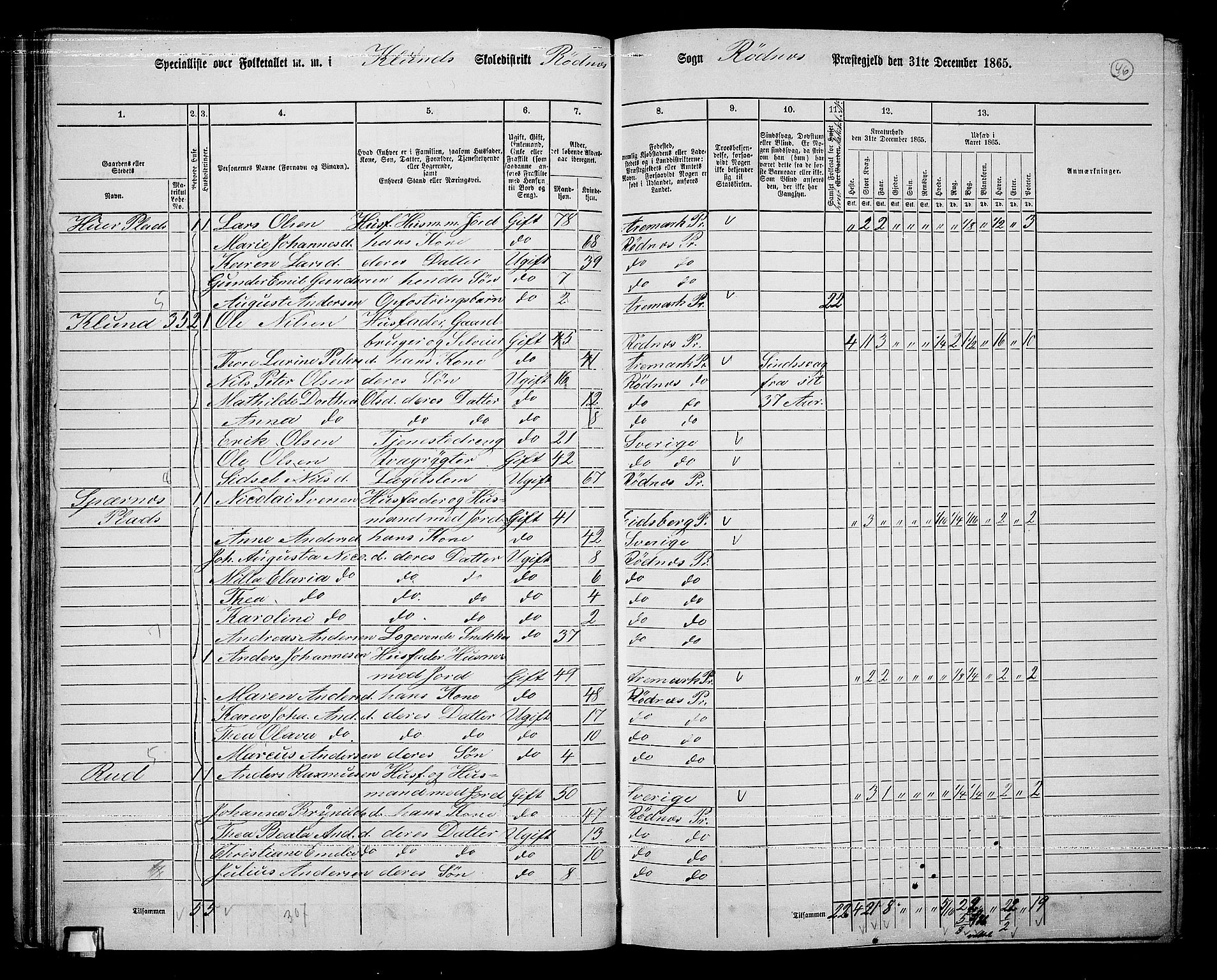 RA, 1865 census for Rødenes, 1865, p. 42