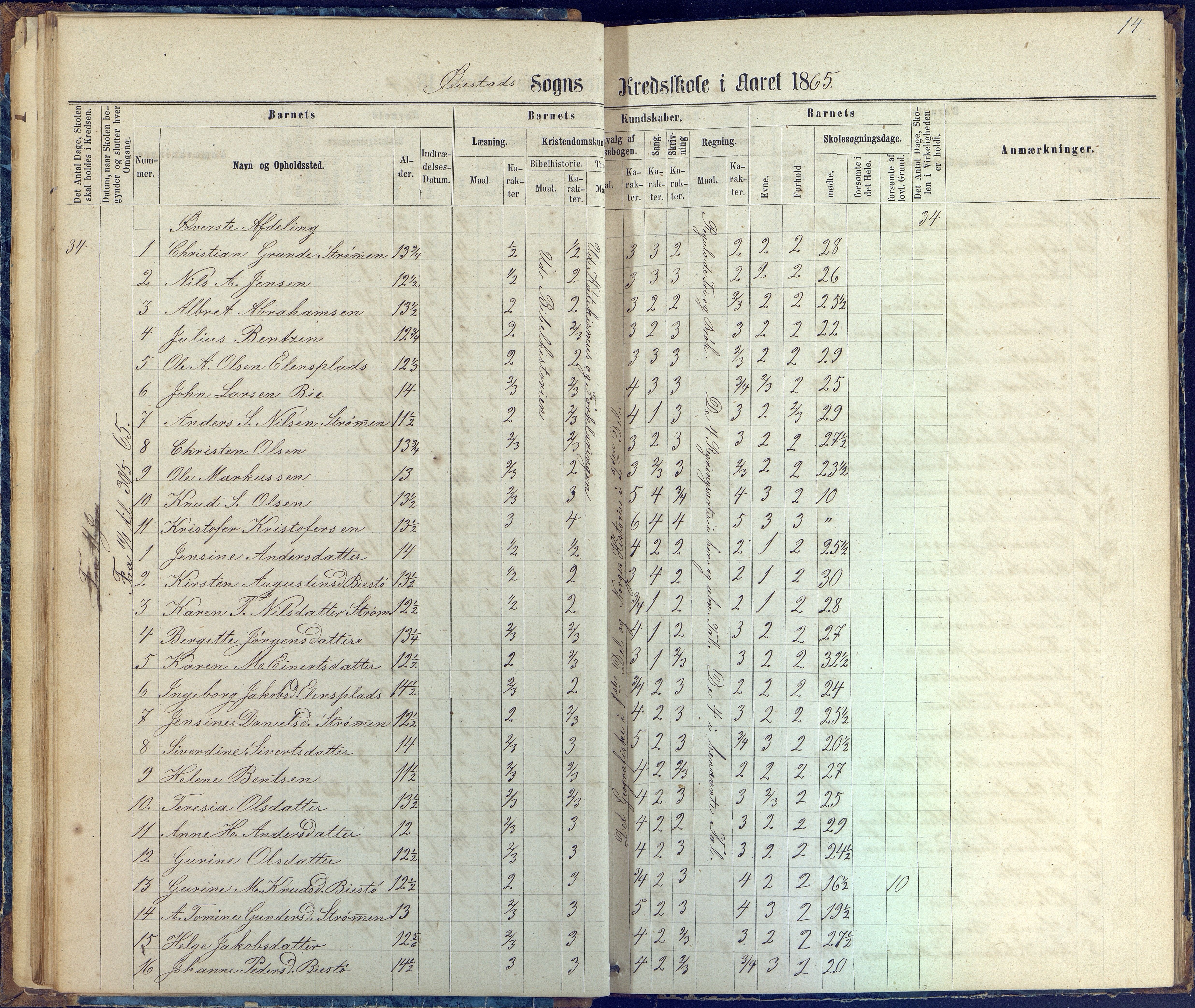 Øyestad kommune frem til 1979, AAKS/KA0920-PK/06/06G/L0002: Skoleprotokoll, 1863-1875, p. 14