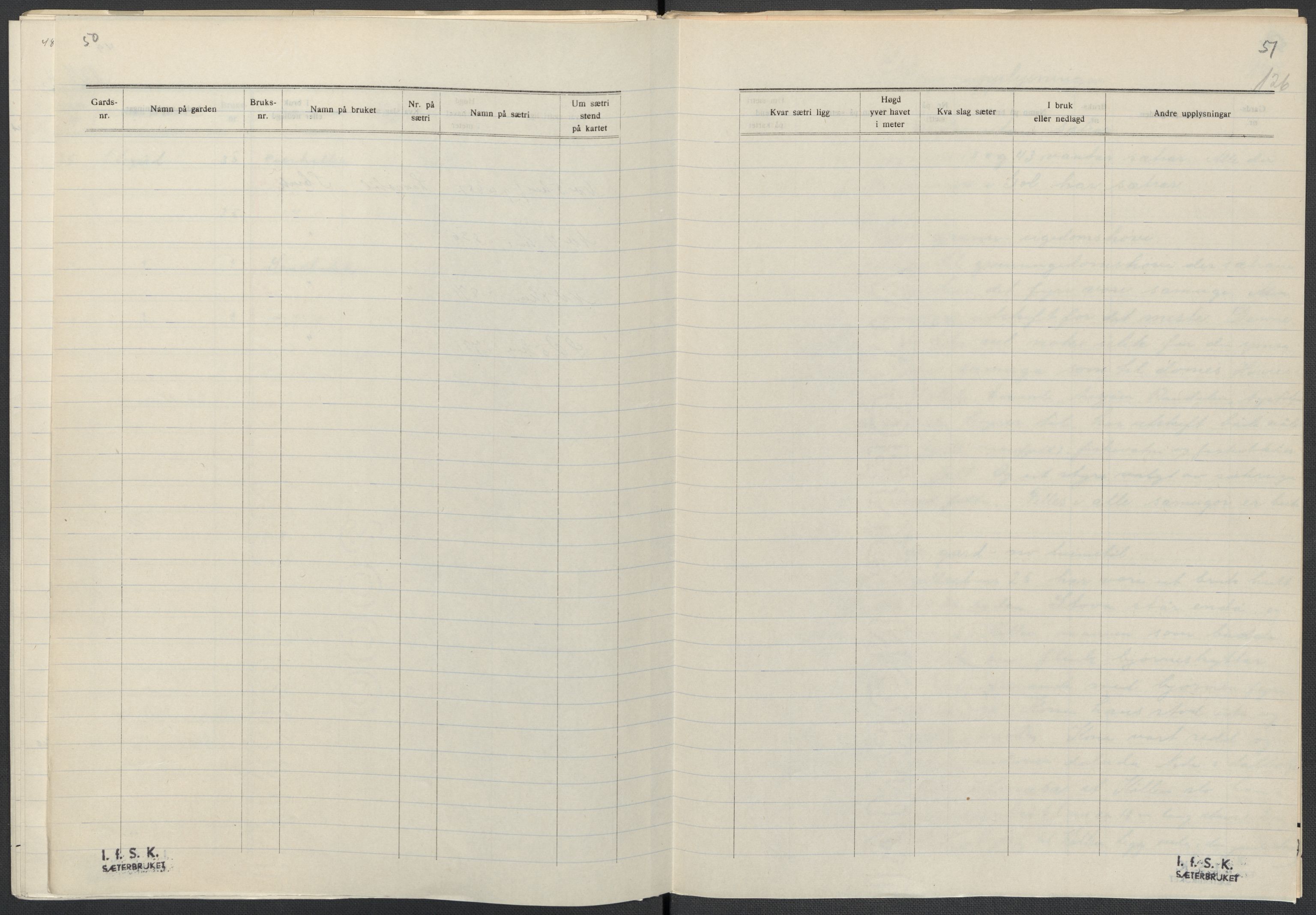 Instituttet for sammenlignende kulturforskning, AV/RA-PA-0424/F/Fc/L0005/0003: Eske B5: / Buskerud (perm XII), 1934-1935, p. 126