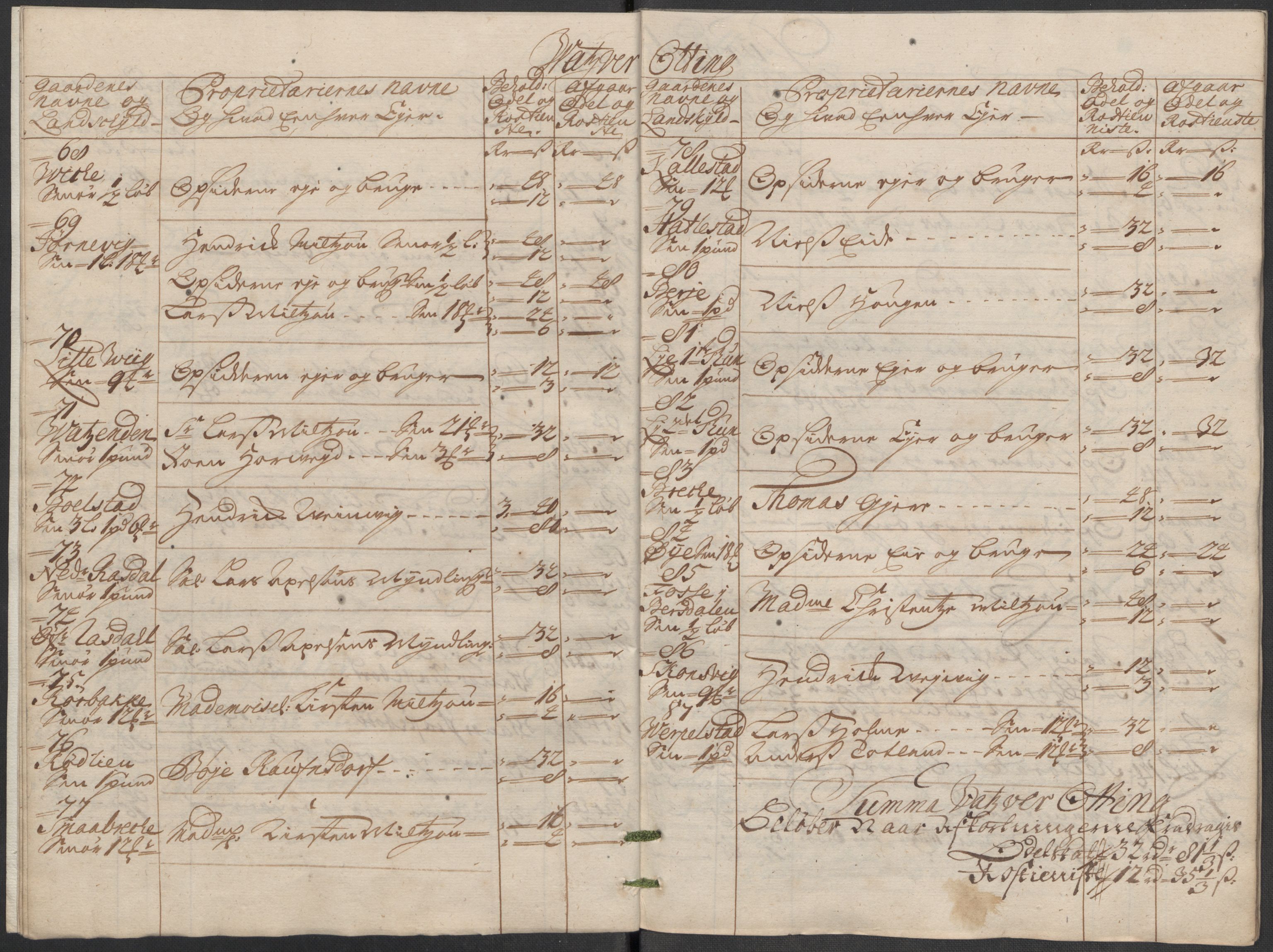 Rentekammeret inntil 1814, Reviderte regnskaper, Fogderegnskap, RA/EA-4092/R51/L3194: Fogderegnskap Nordhordland og Voss, 1712, p. 185