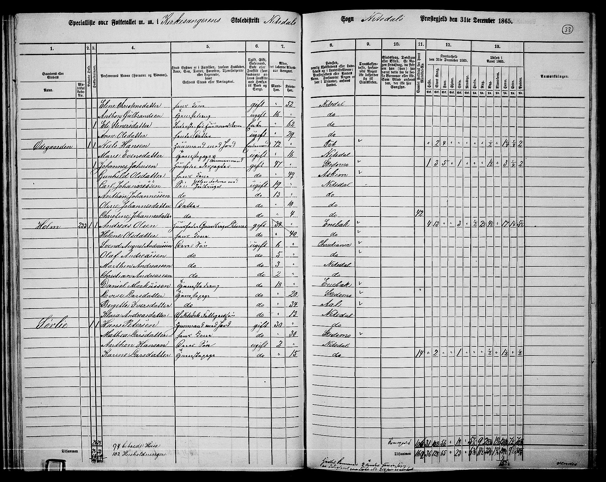 RA, 1865 census for Nittedal, 1865, p. 34