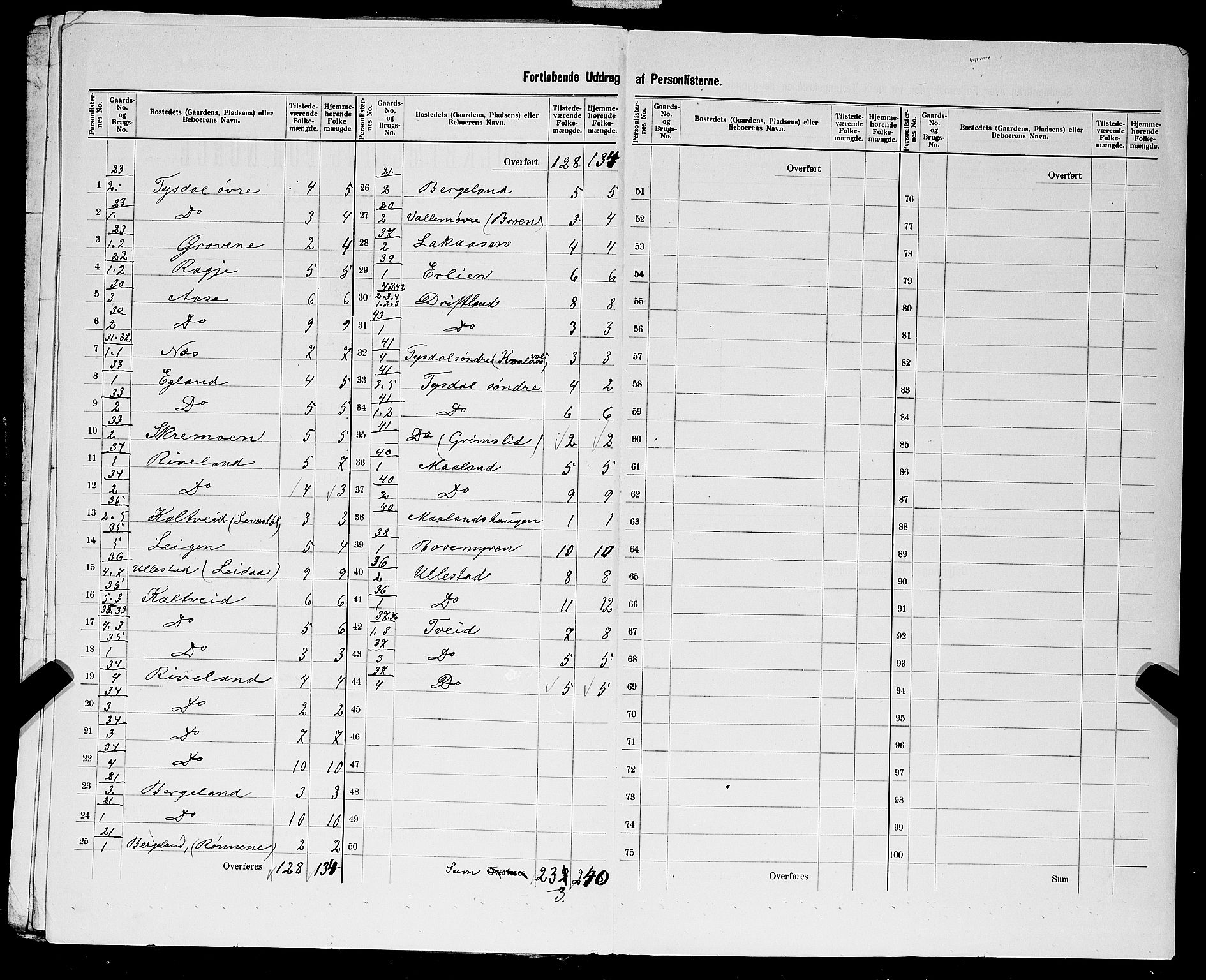 SAST, 1900 census for Årdal, 1900, p. 14