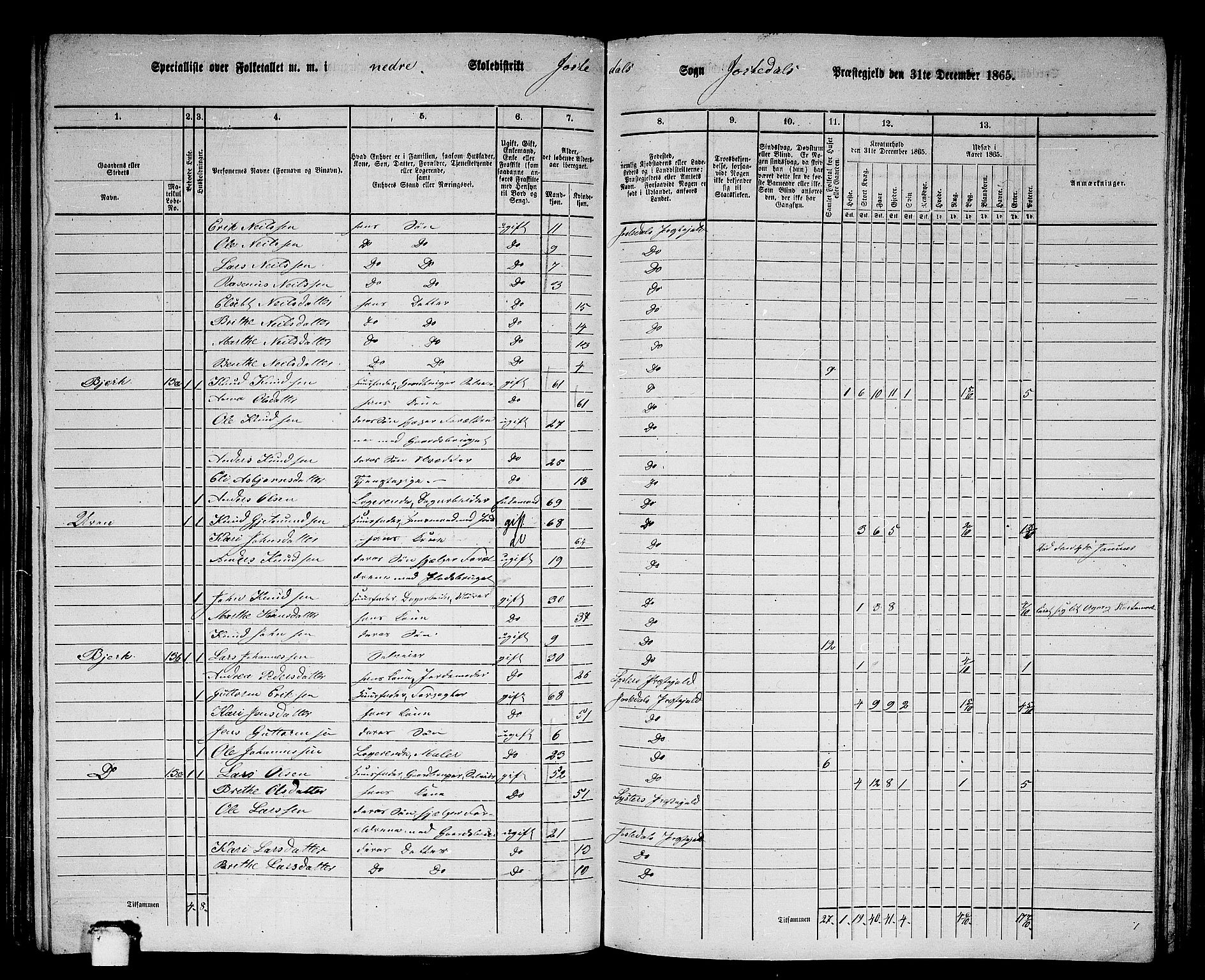 RA, 1865 census for Jostedal, 1865, p. 8