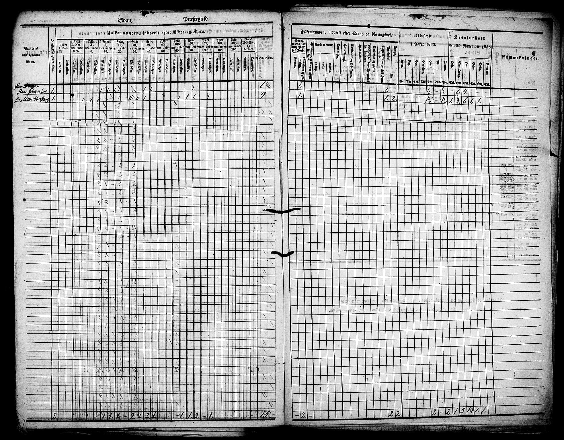 , Census 1835 for Manger, 1835, p. 9