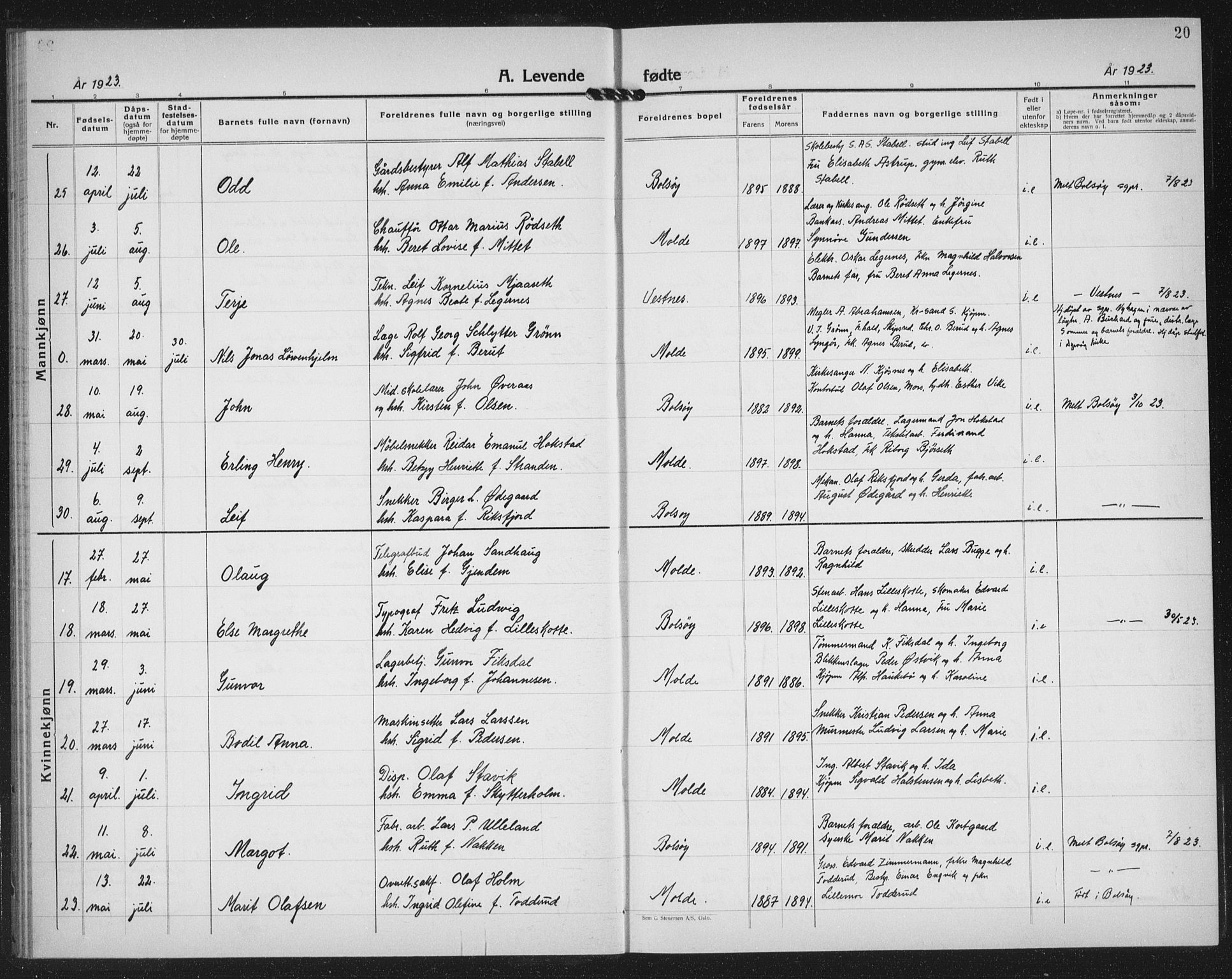 Ministerialprotokoller, klokkerbøker og fødselsregistre - Møre og Romsdal, AV/SAT-A-1454/558/L0704: Parish register (copy) no. 558C05, 1921-1942, p. 20