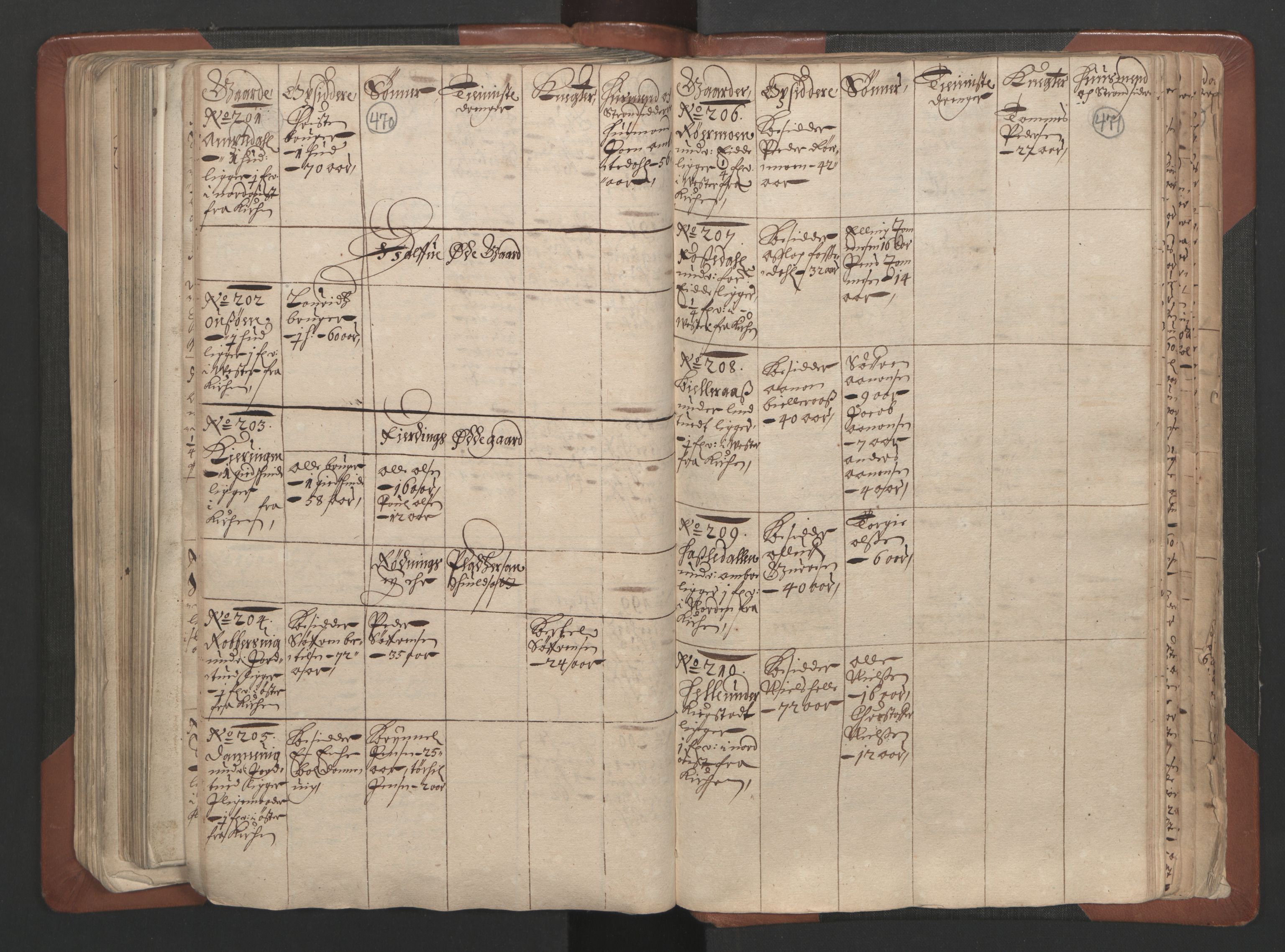 RA, Bailiff's Census 1664-1666, no. 7: Nedenes fogderi, 1664-1666, p. 470-471