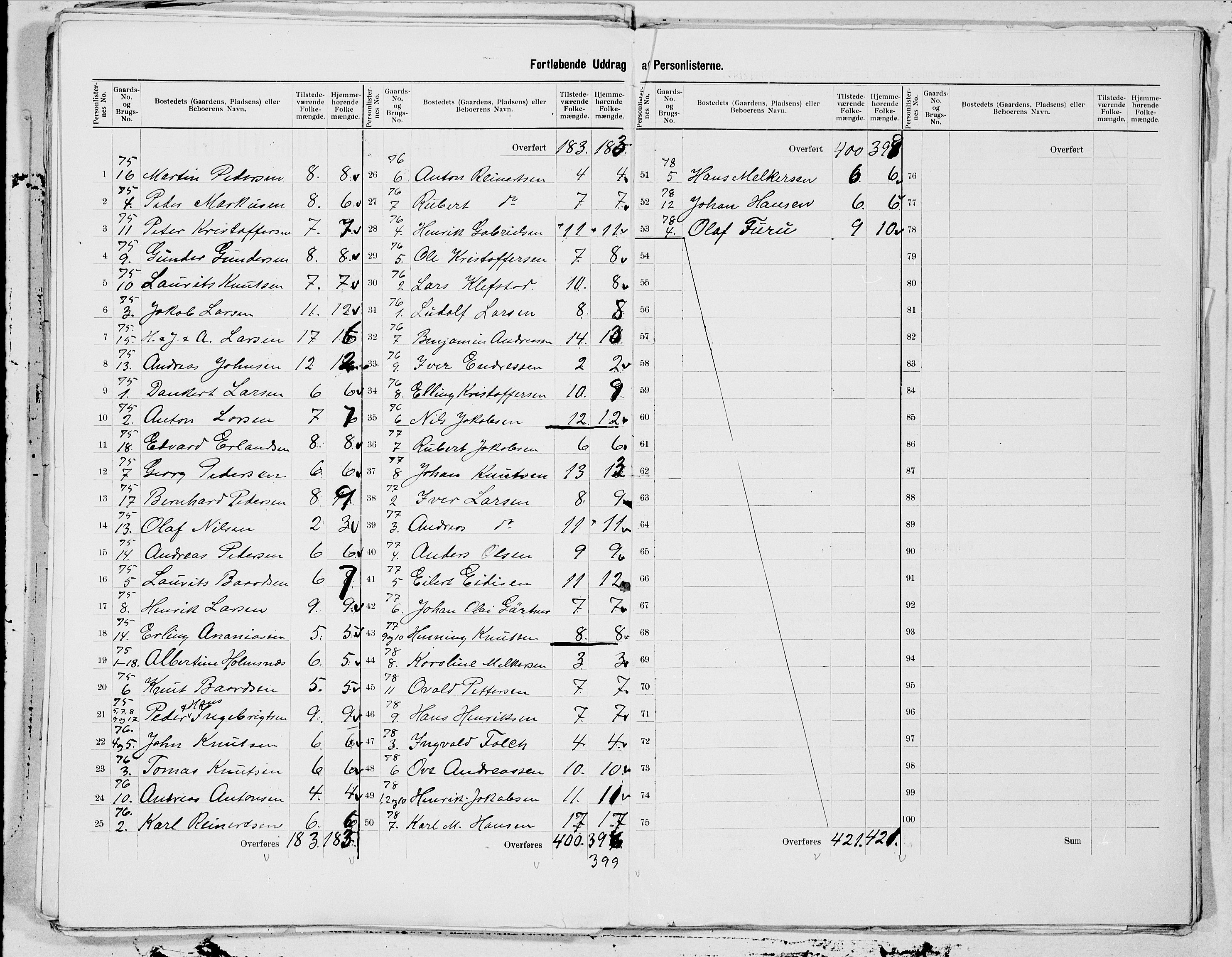 SAT, 1900 census for Hadsel, 1900, p. 31