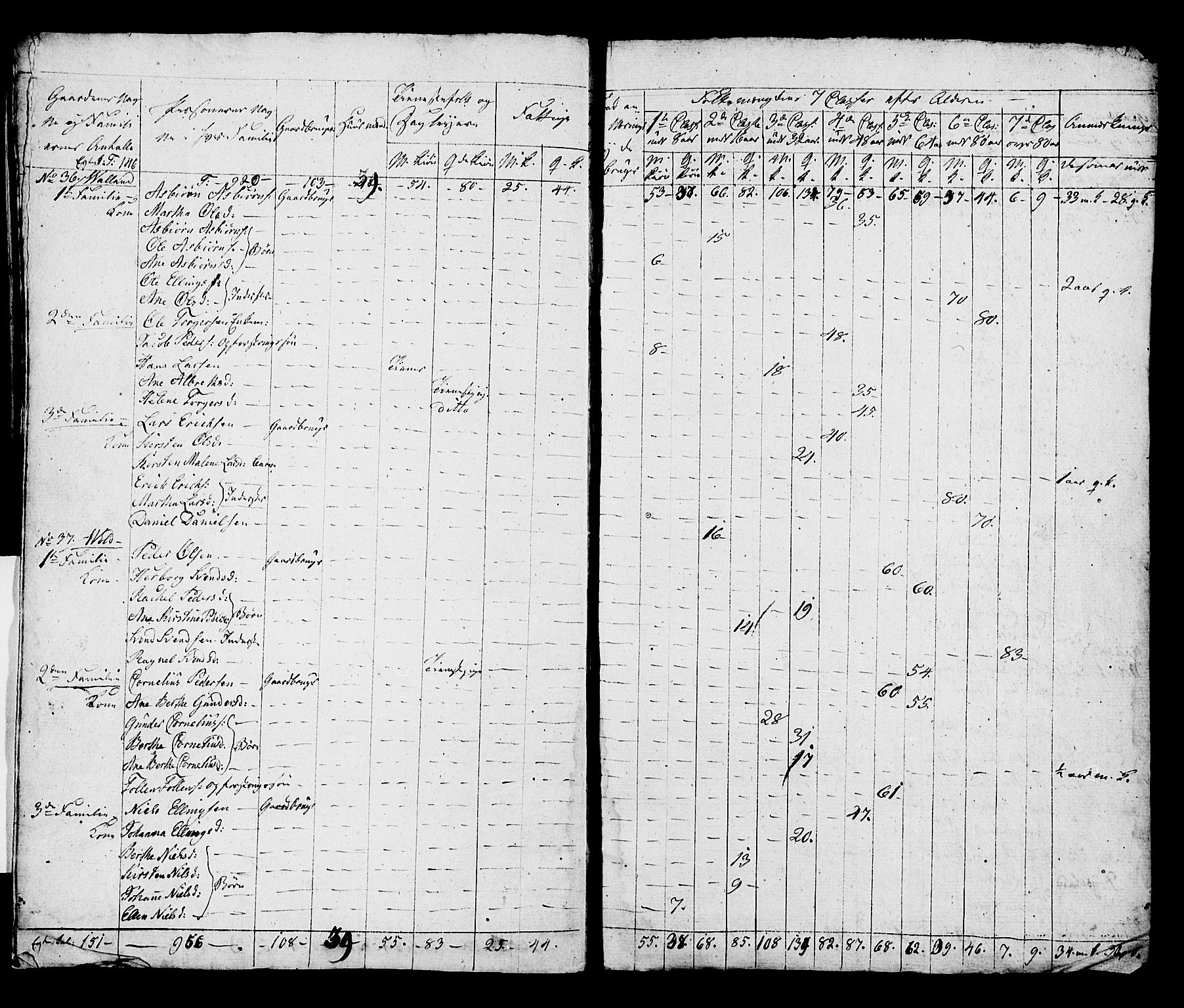 SAST, Census 1815 for Hå, 1815, p. 71
