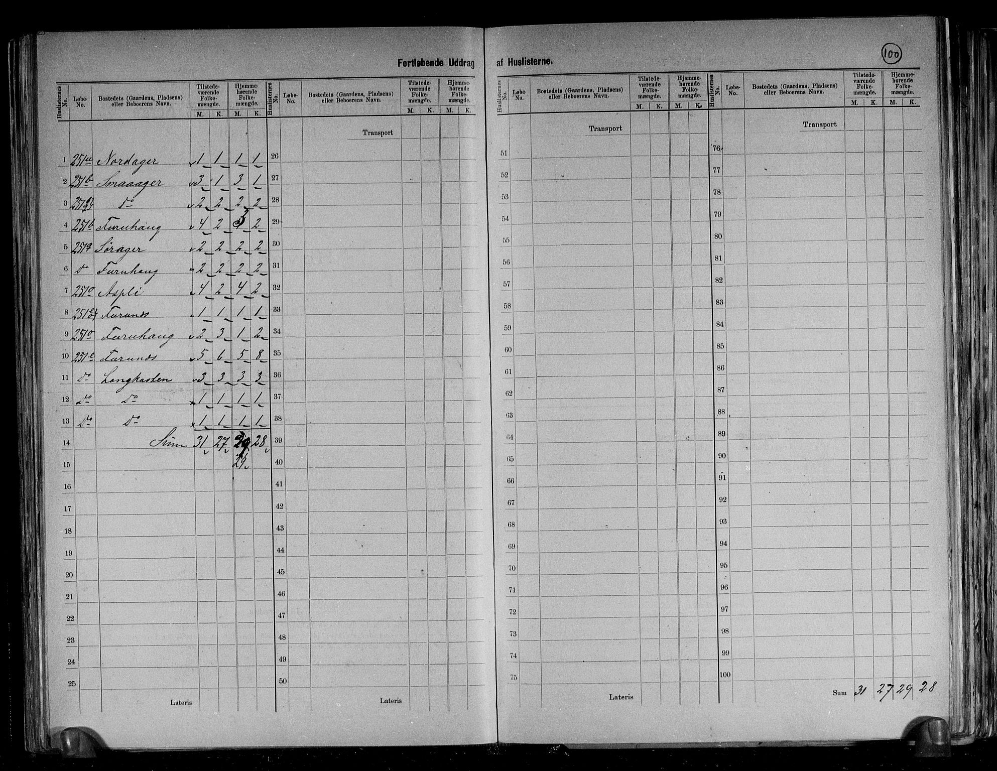 RA, 1891 census for 1627 Bjugn, 1891, p. 27