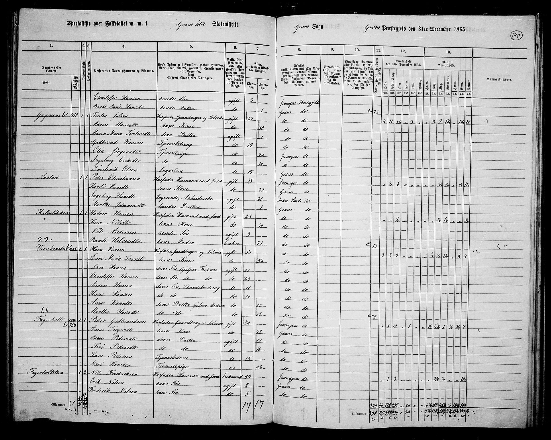 RA, 1865 census for Gran, 1865, p. 370