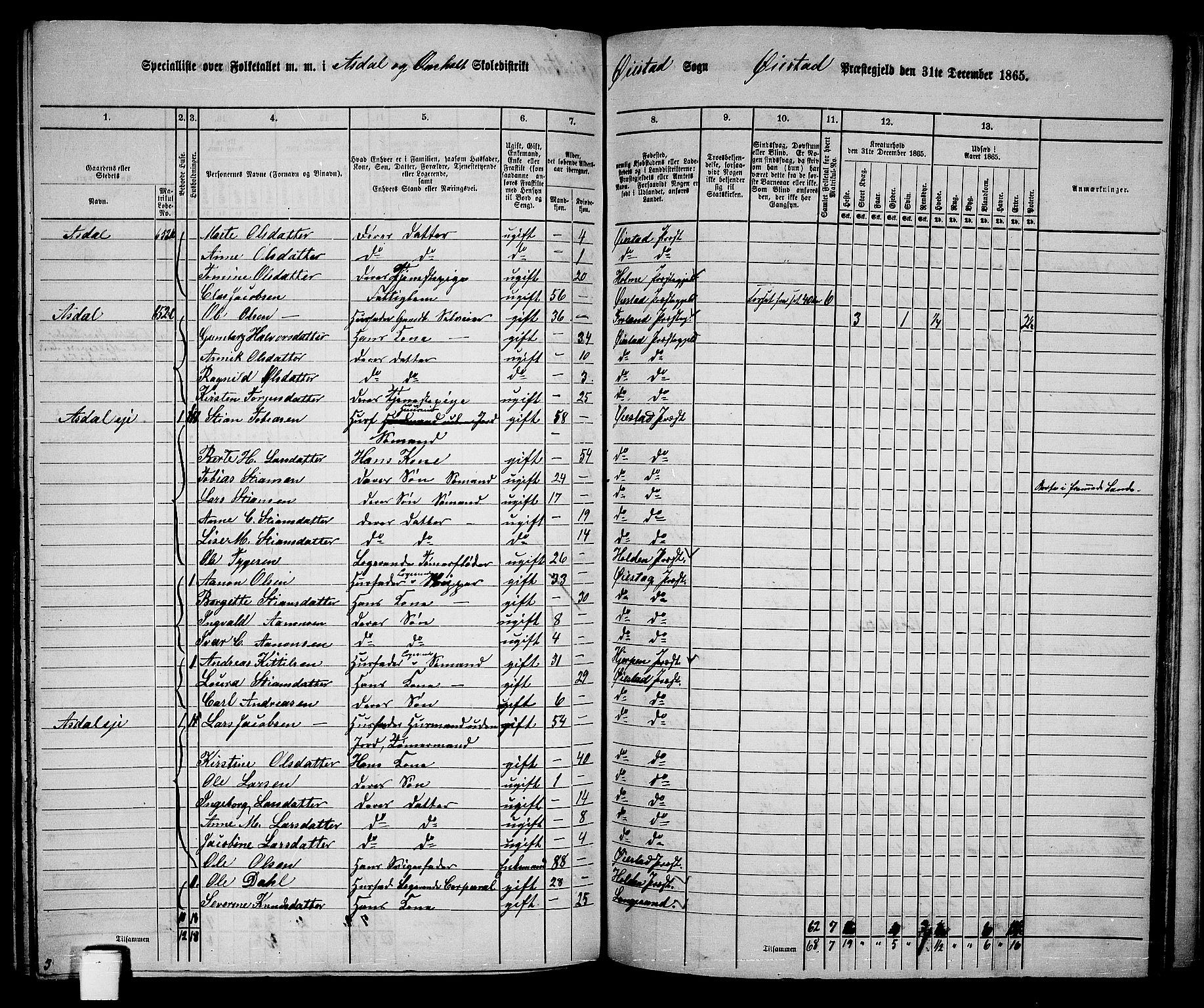 RA, 1865 census for Øyestad, 1865, p. 148