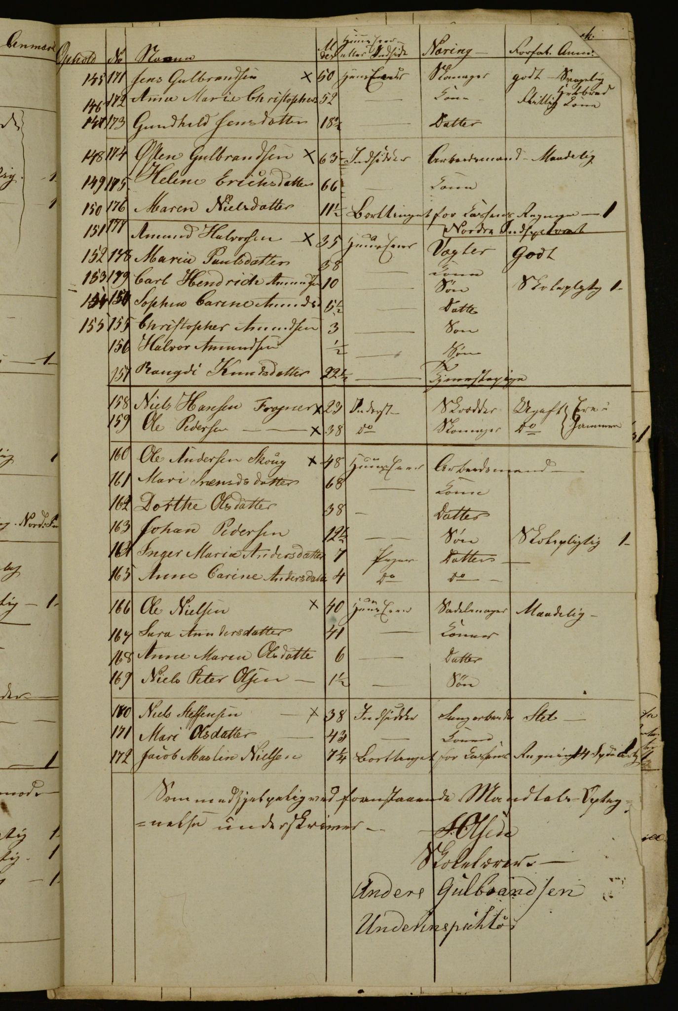 OBA, Census for Aker 1833, 1833