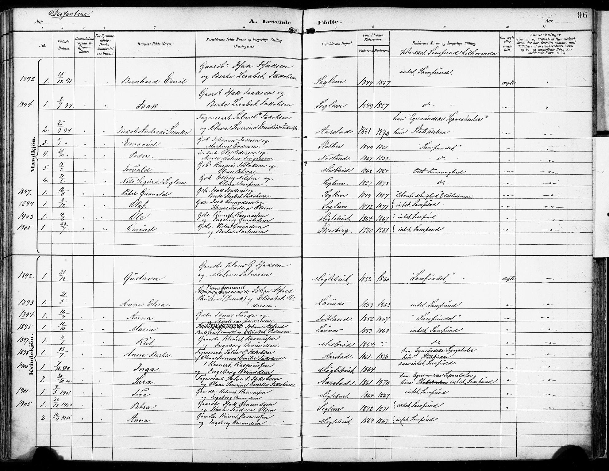 Eigersund sokneprestkontor, SAST/A-101807/S08/L0018: Parish register (official) no. A 17, 1892-1905, p. 96