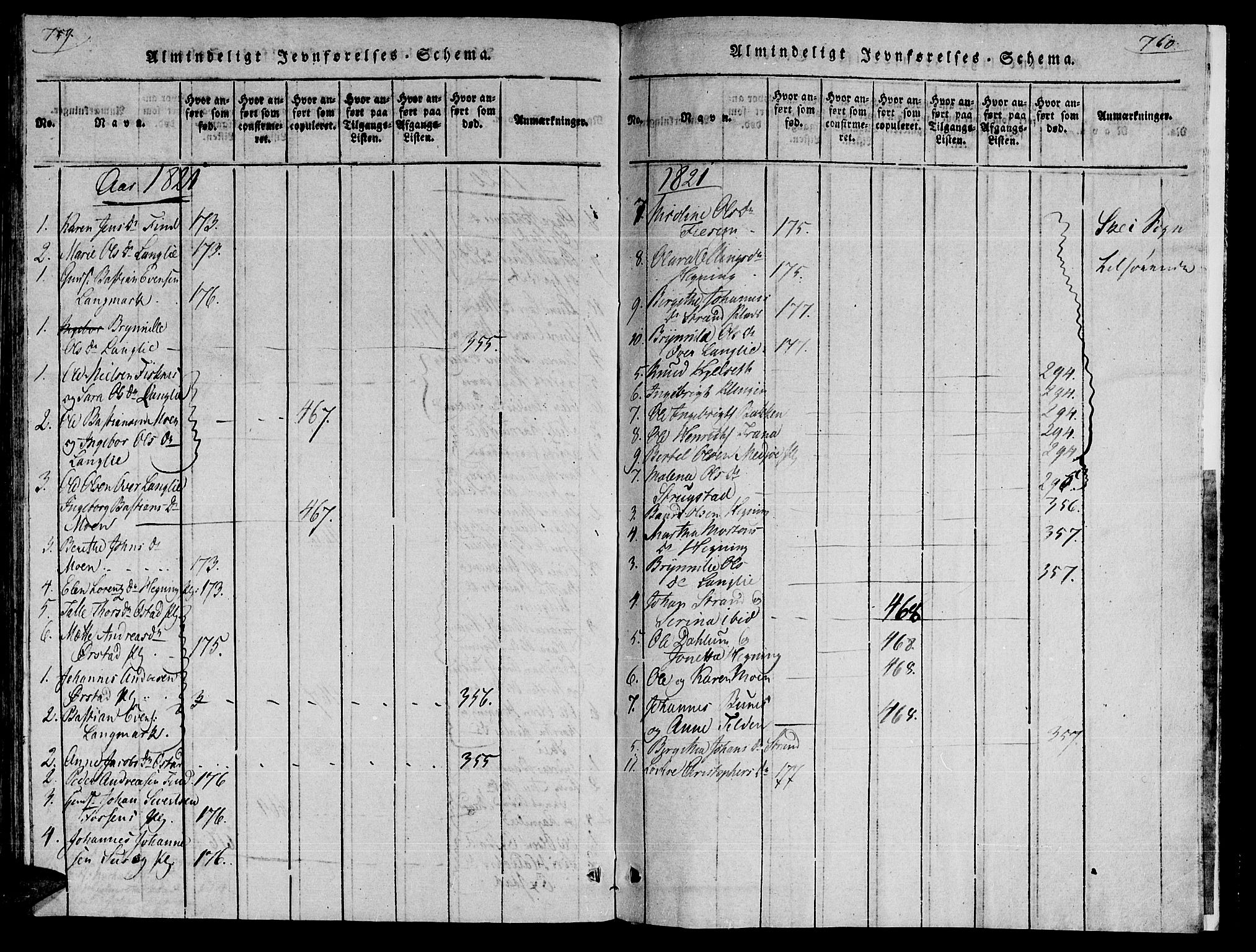 Ministerialprotokoller, klokkerbøker og fødselsregistre - Nord-Trøndelag, SAT/A-1458/735/L0333: Parish register (official) no. 735A04 /3, 1816-1825, p. 759-760