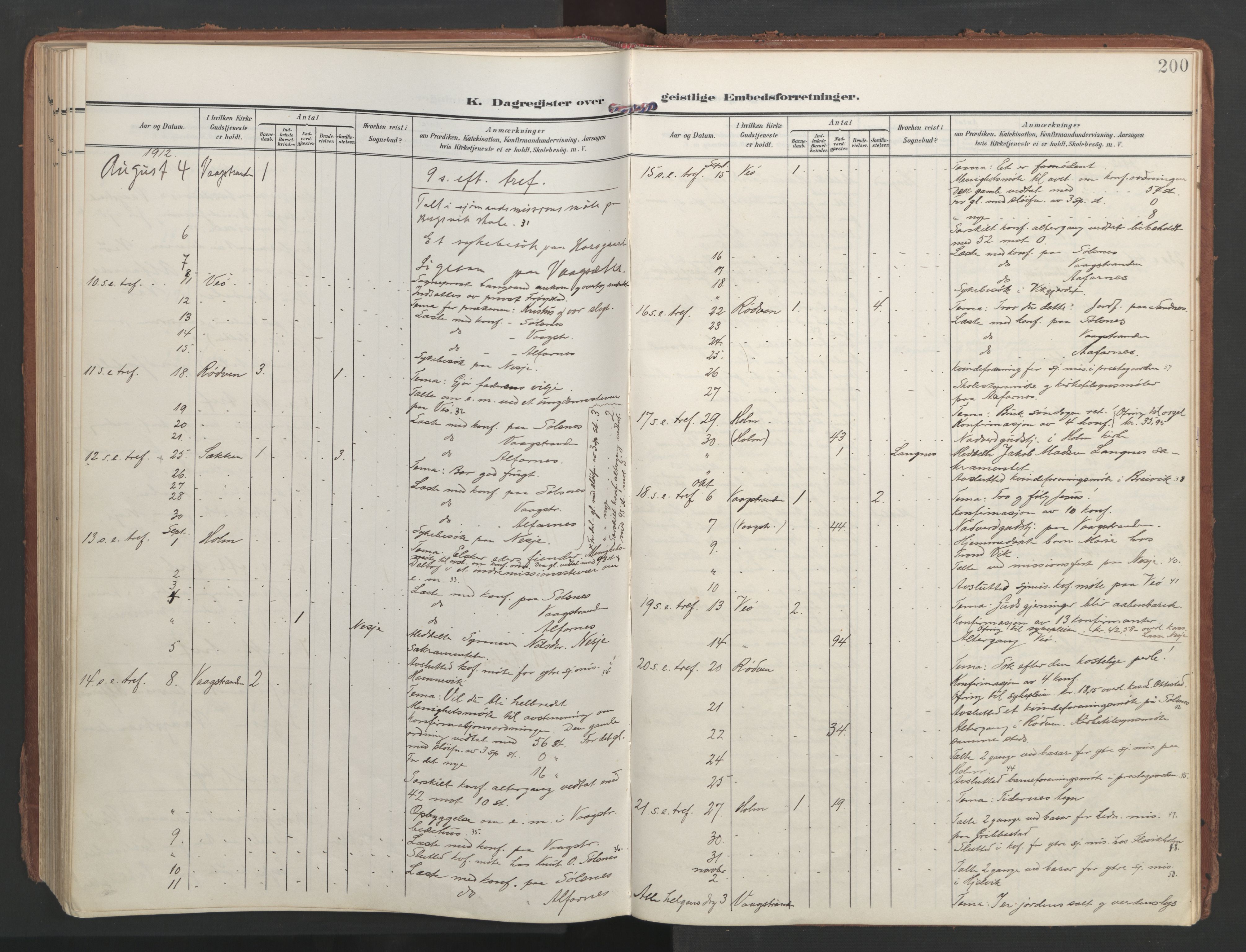 Ministerialprotokoller, klokkerbøker og fødselsregistre - Møre og Romsdal, AV/SAT-A-1454/547/L0605: Parish register (official) no. 547A07, 1907-1936, p. 200