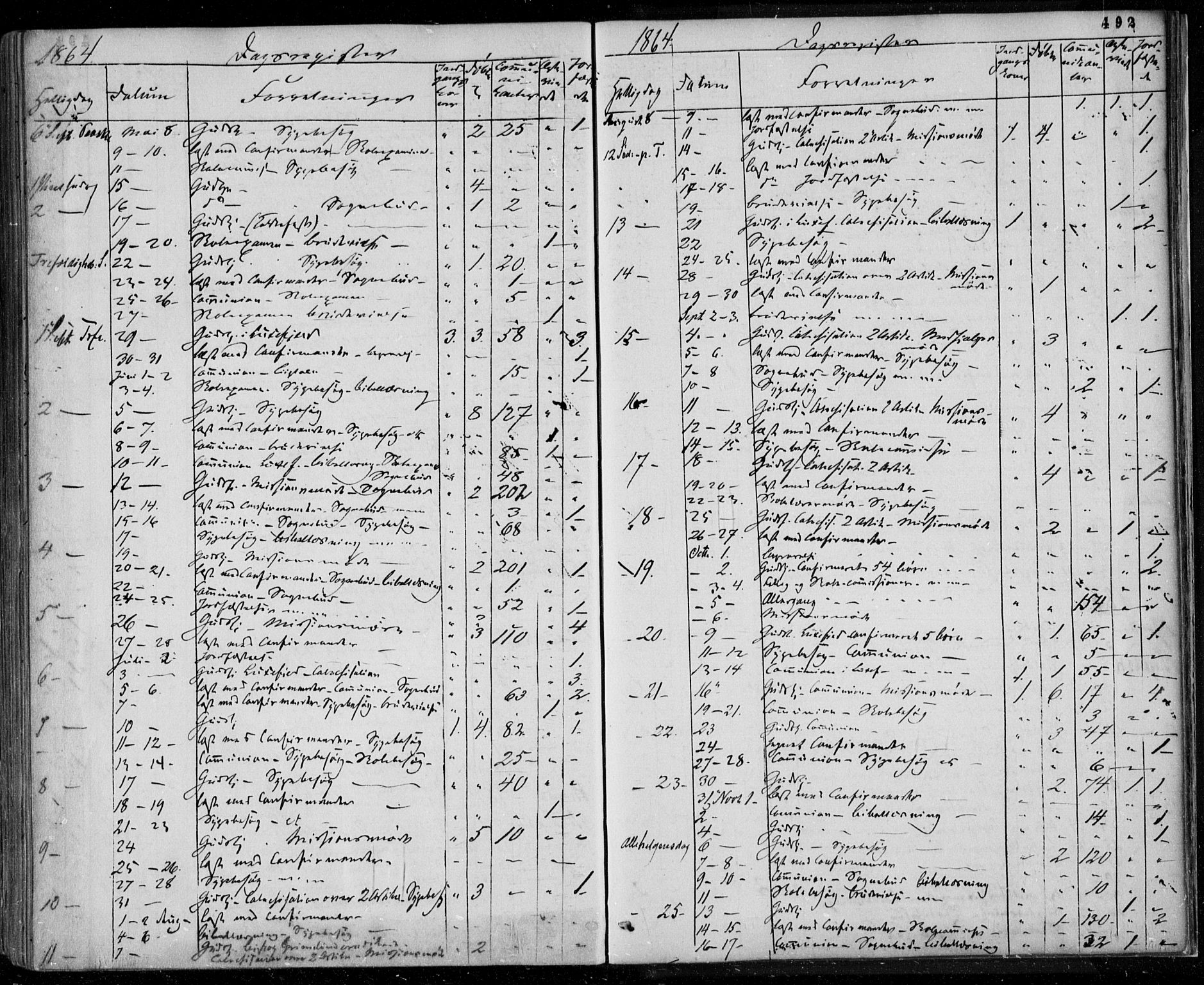 Gjerpen kirkebøker, SAKO/A-265/F/Fa/L0008b: Parish register (official) no. I 8B, 1857-1871, p. 492