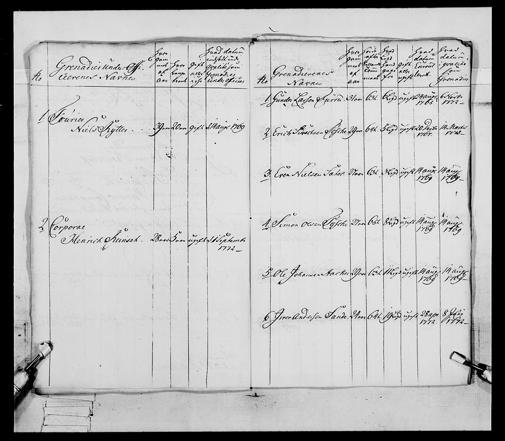 Generalitets- og kommissariatskollegiet, Det kongelige norske kommissariatskollegium, AV/RA-EA-5420/E/Eh/L0077: 2. Trondheimske nasjonale infanteriregiment, 1774-1778, p. 45