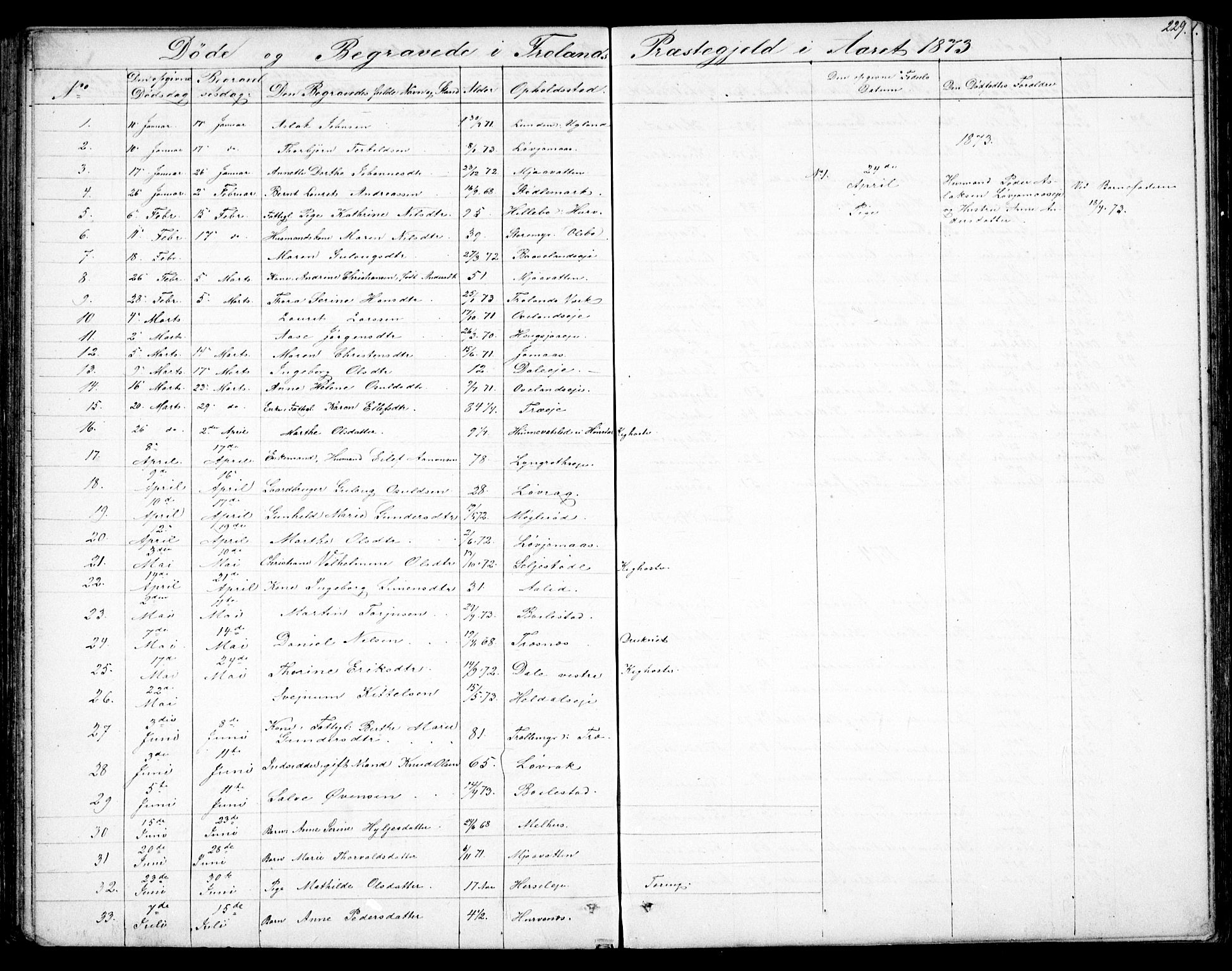 Froland sokneprestkontor, SAK/1111-0013/F/Fb/L0008: Parish register (copy) no. B 8, 1843-1875, p. 229