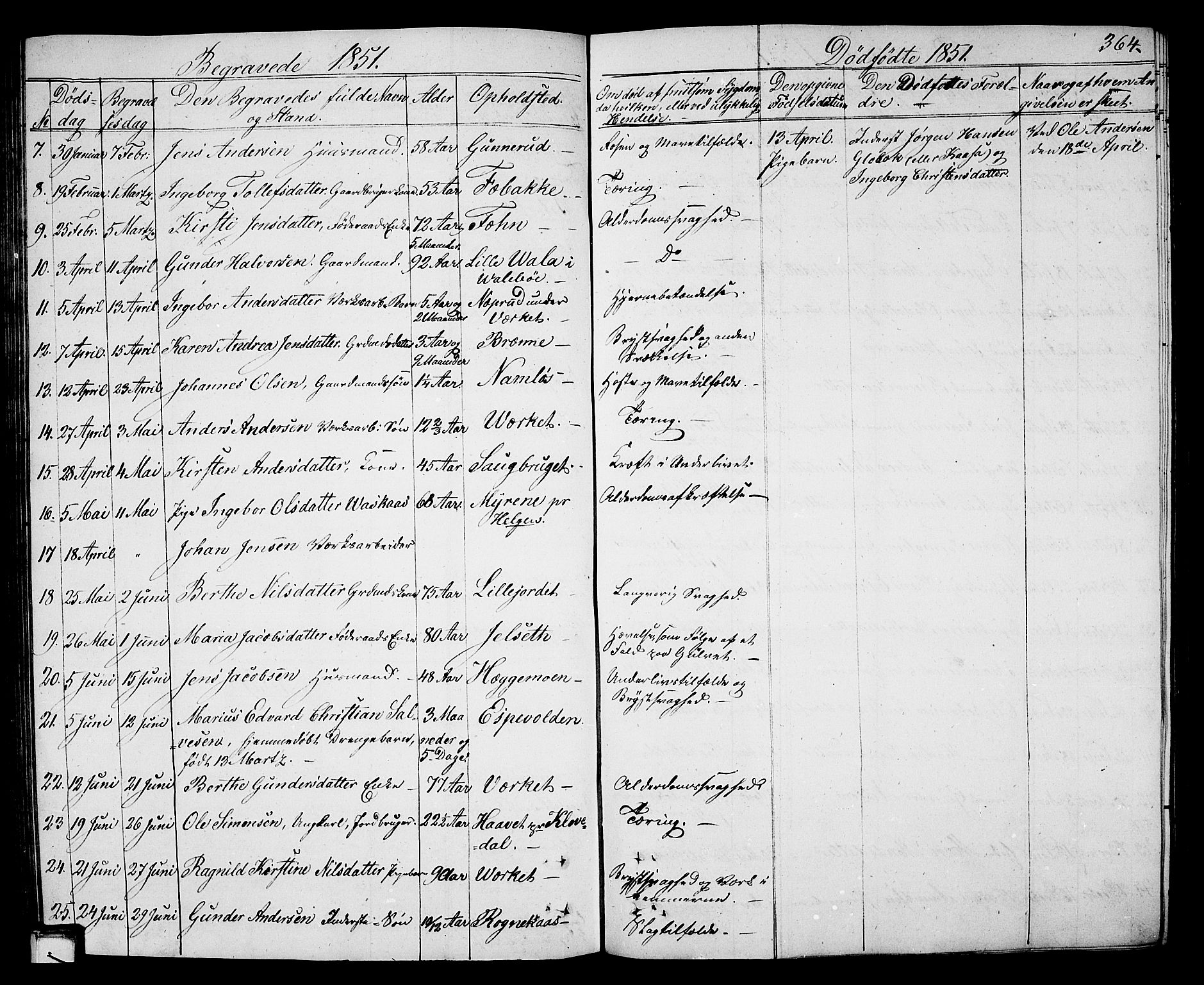 Holla kirkebøker, SAKO/A-272/G/Ga/L0003: Parish register (copy) no. I 3, 1849-1866, p. 364