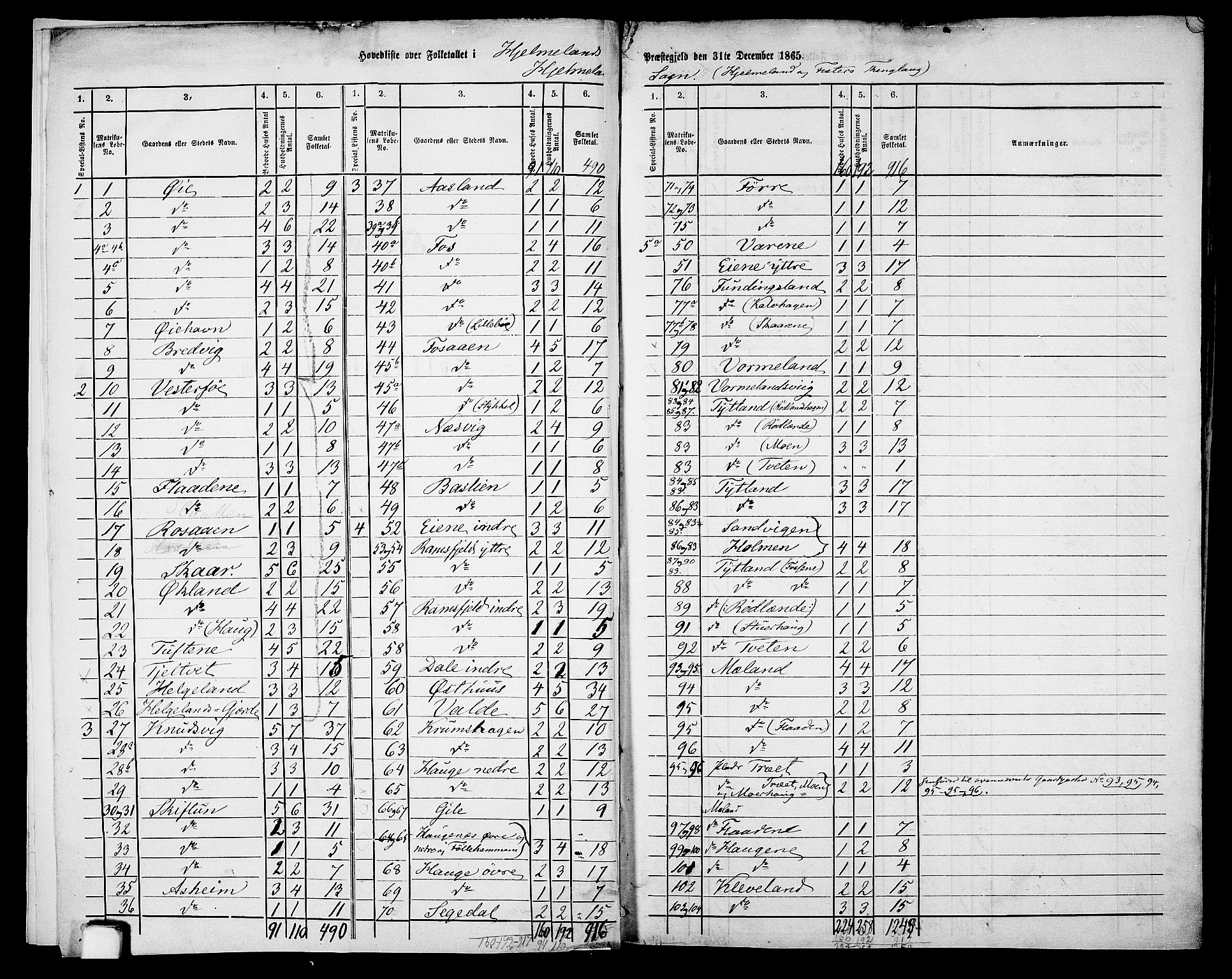 RA, 1865 census for Hjelmeland, 1865, p. 6