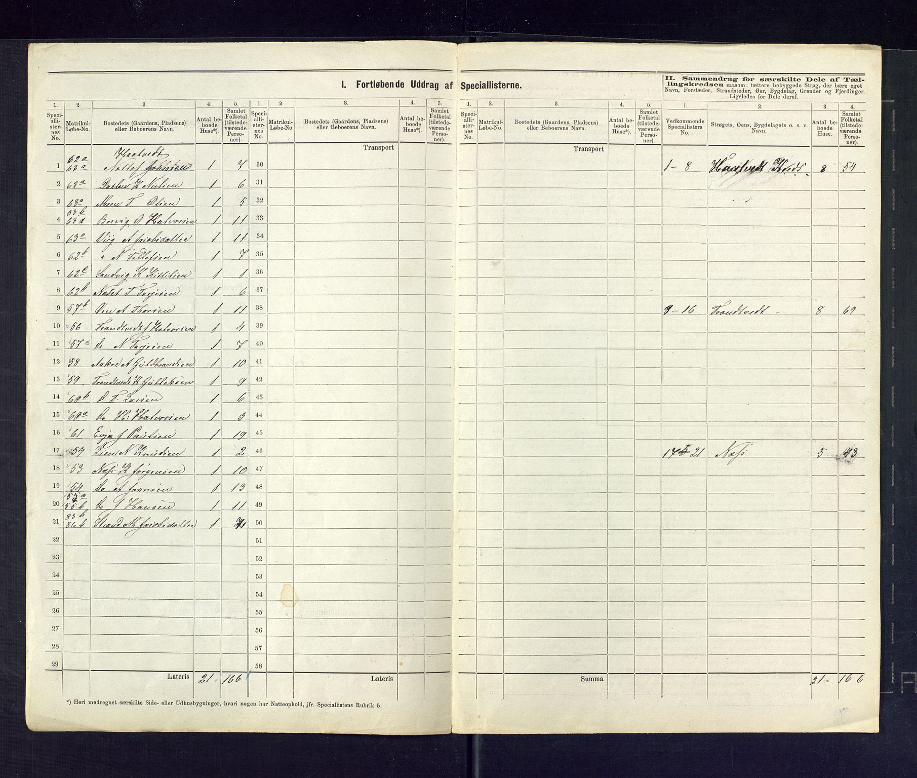 SAKO, 1875 census for 0830P Nissedal, 1875, p. 11