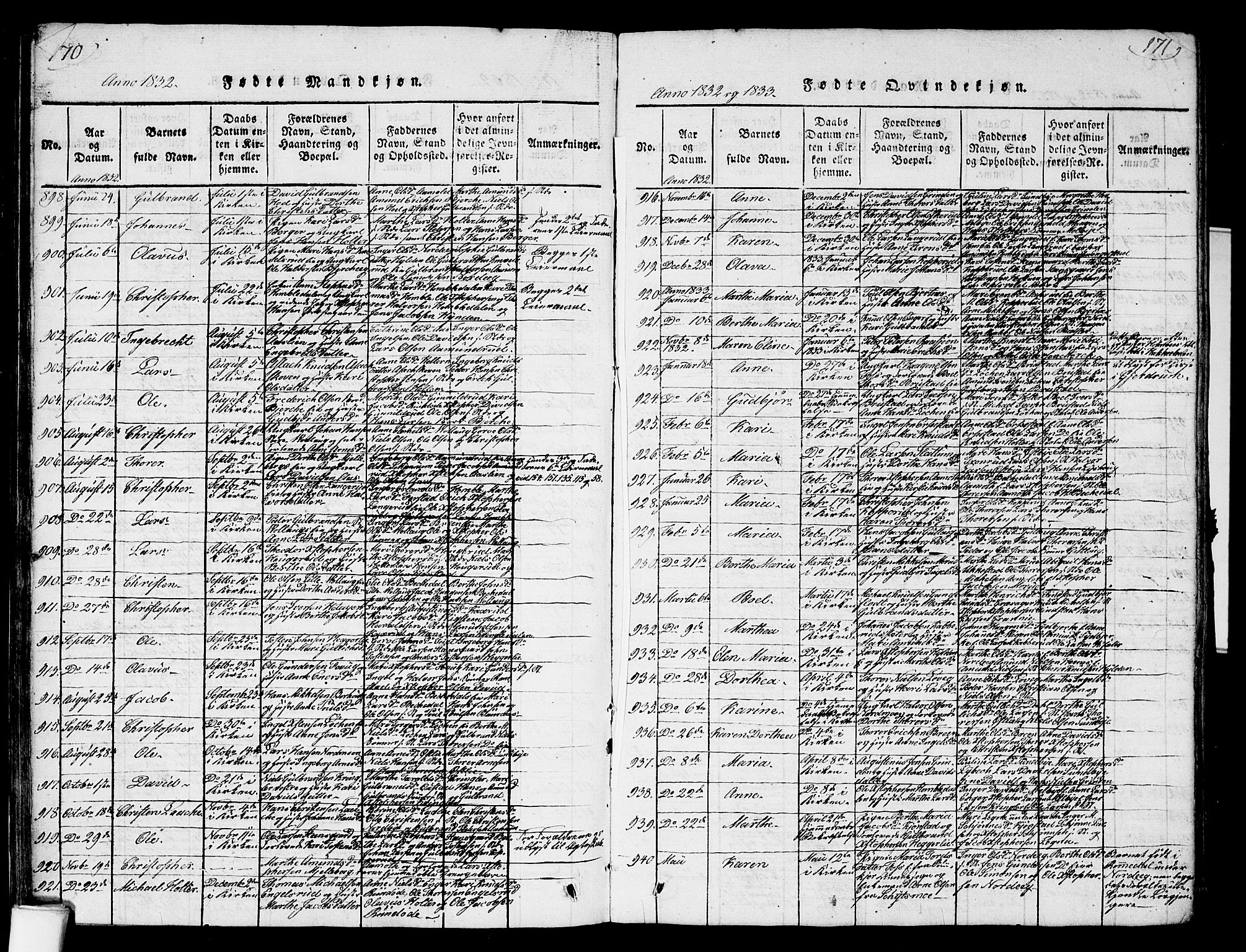 Nannestad prestekontor Kirkebøker, AV/SAO-A-10414a/G/Ga/L0001: Parish register (copy) no. I 1, 1815-1839, p. 170-171