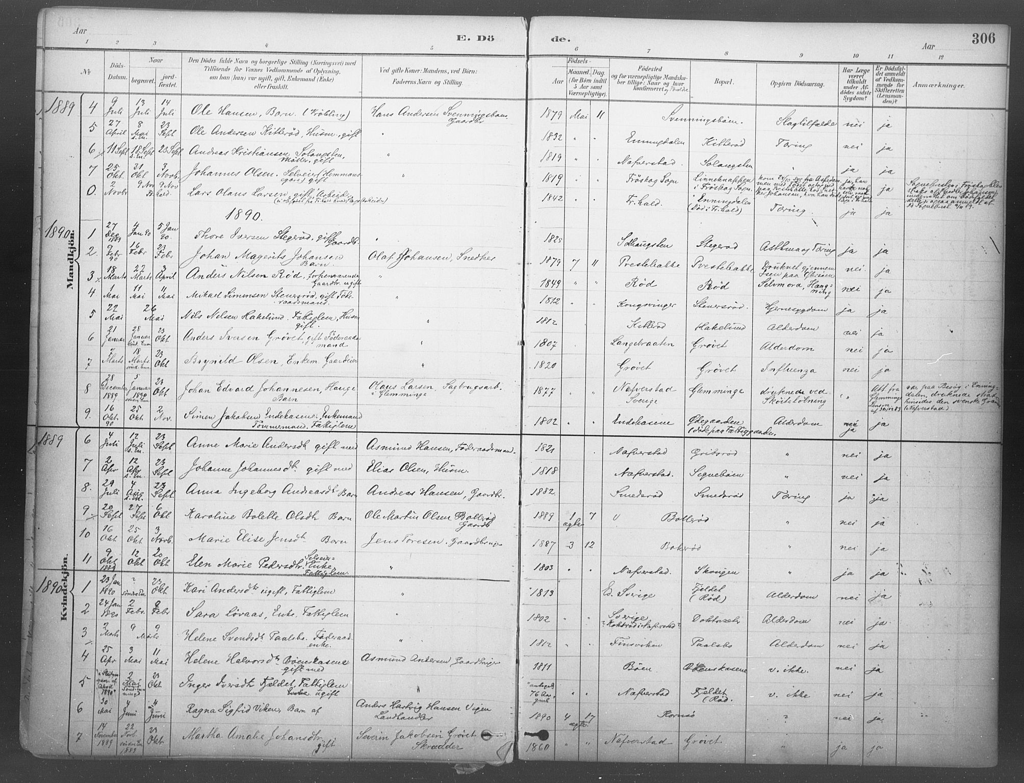 Idd prestekontor Kirkebøker, SAO/A-10911/F/Fb/L0002: Parish register (official) no. II 2, 1882-1923, p. 306