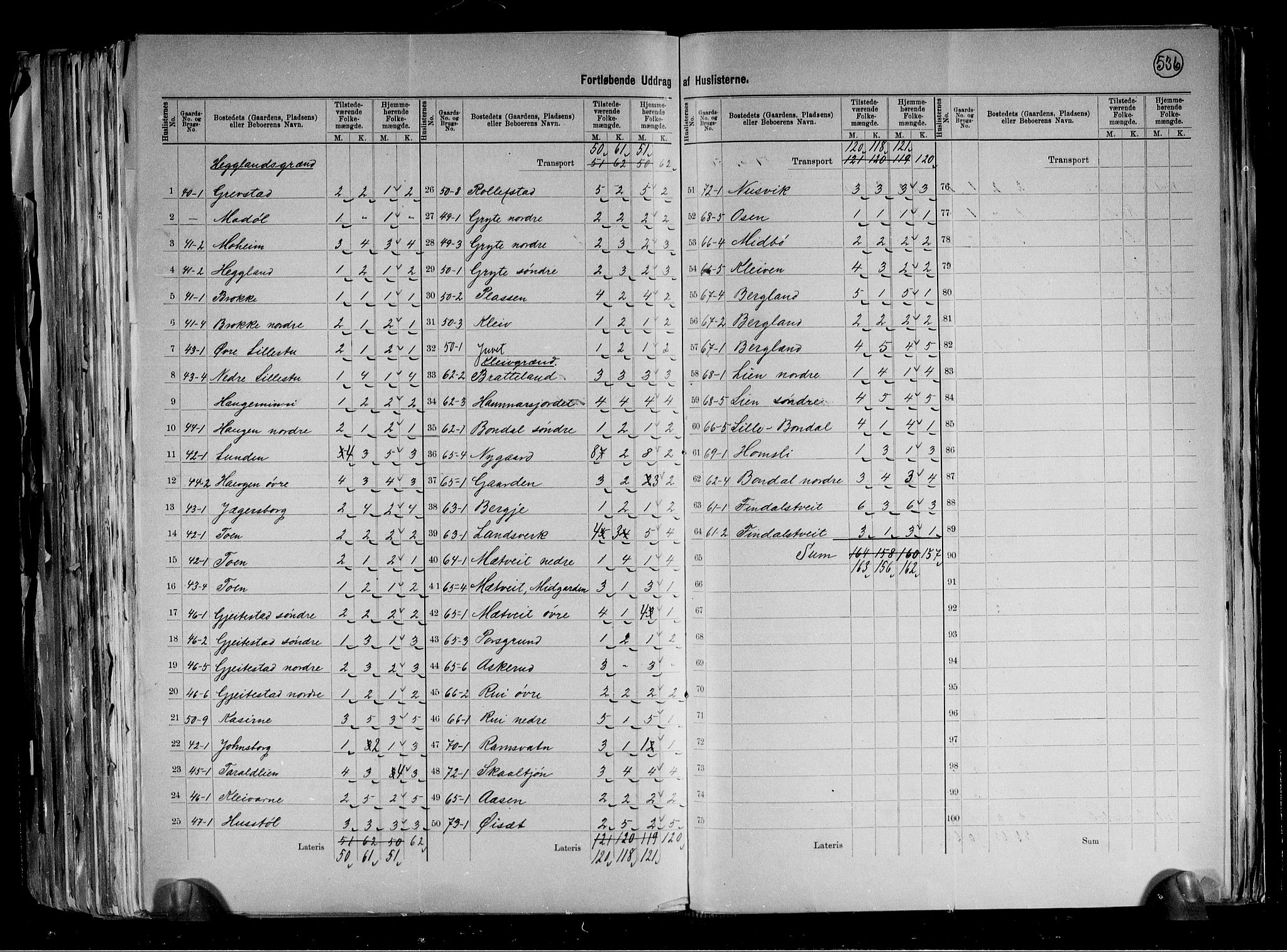 RA, 1891 census for 0831 Fyresdal, 1891, p. 15
