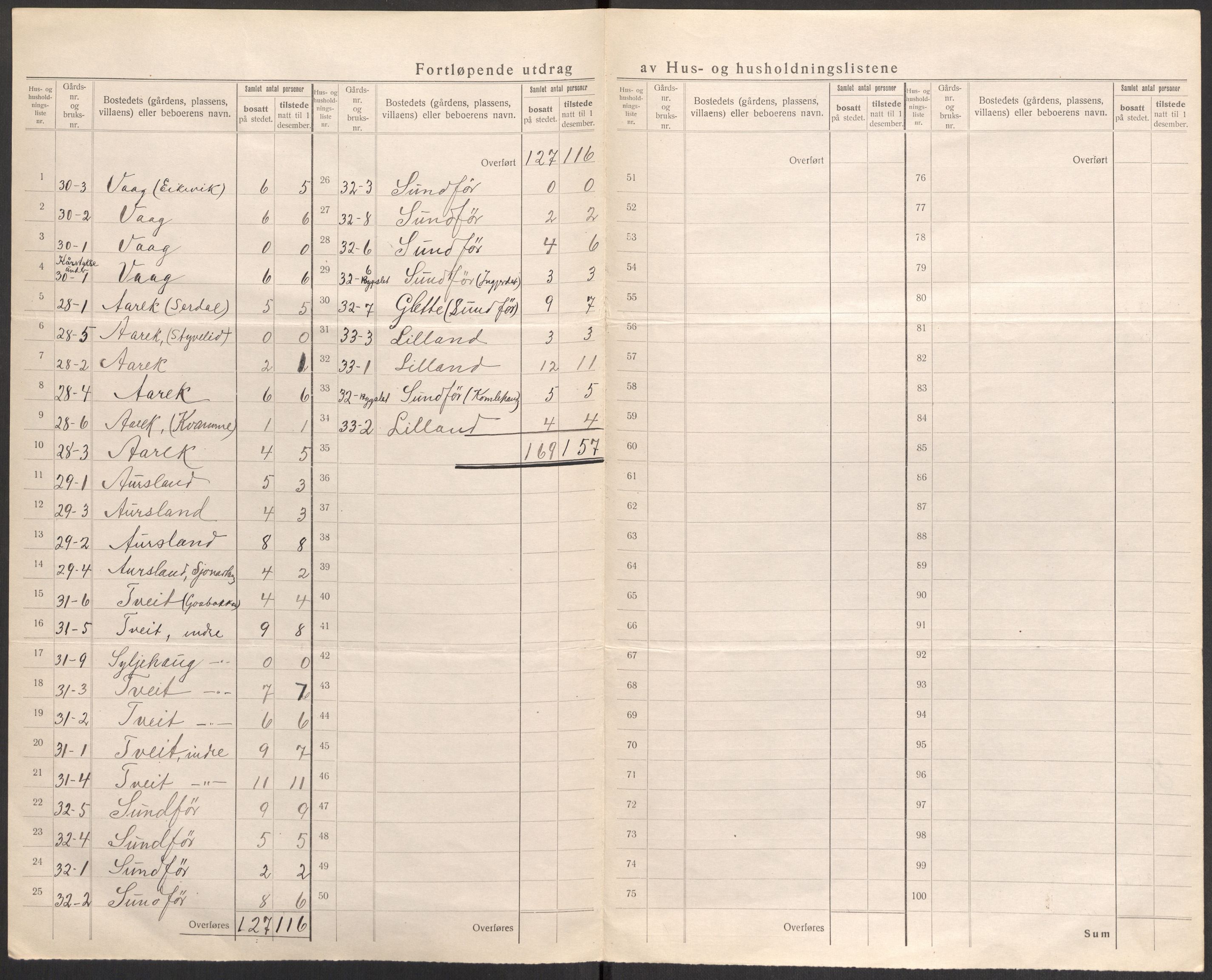 SAST, 1920 census for Skjold, 1920, p. 14