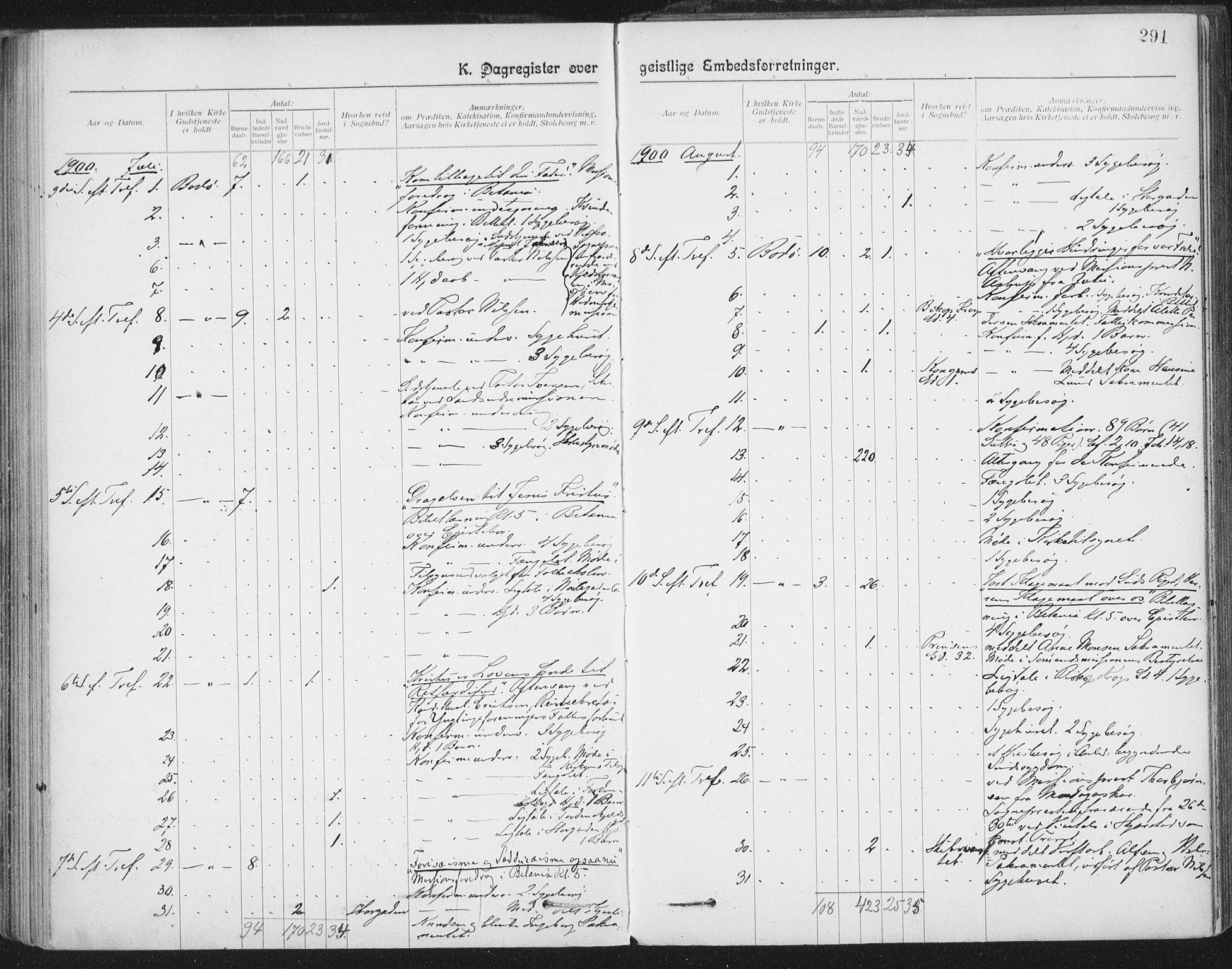 Ministerialprotokoller, klokkerbøker og fødselsregistre - Nordland, AV/SAT-A-1459/801/L0012: Parish register (official) no. 801A12, 1900-1916, p. 291