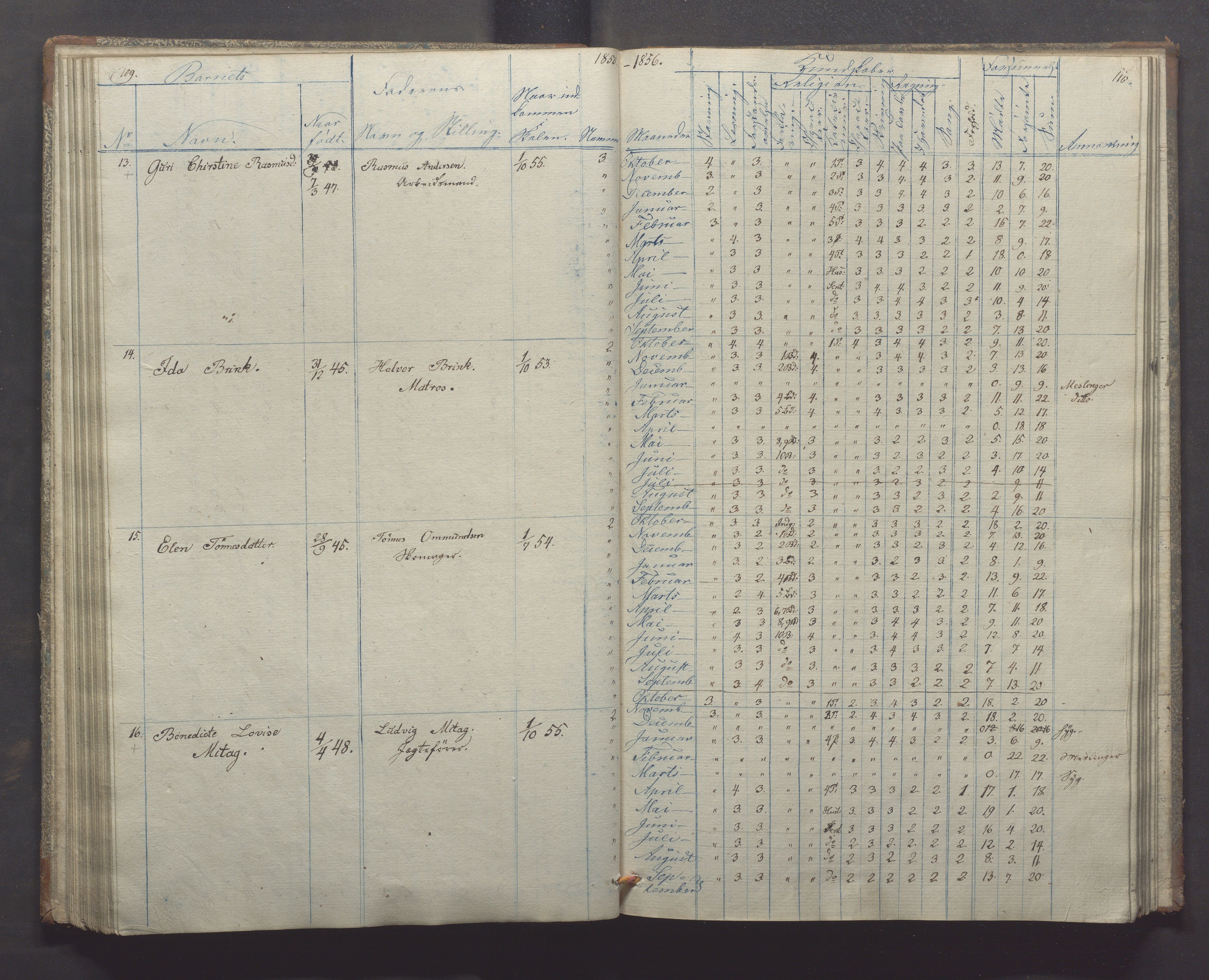 Egersund kommune (Ladested) - Egersund almueskole/folkeskole, IKAR/K-100521/H/L0004: Skoleprotokoll - Folkeskolen, 1. klasse, 1852-1858, p. 109-110