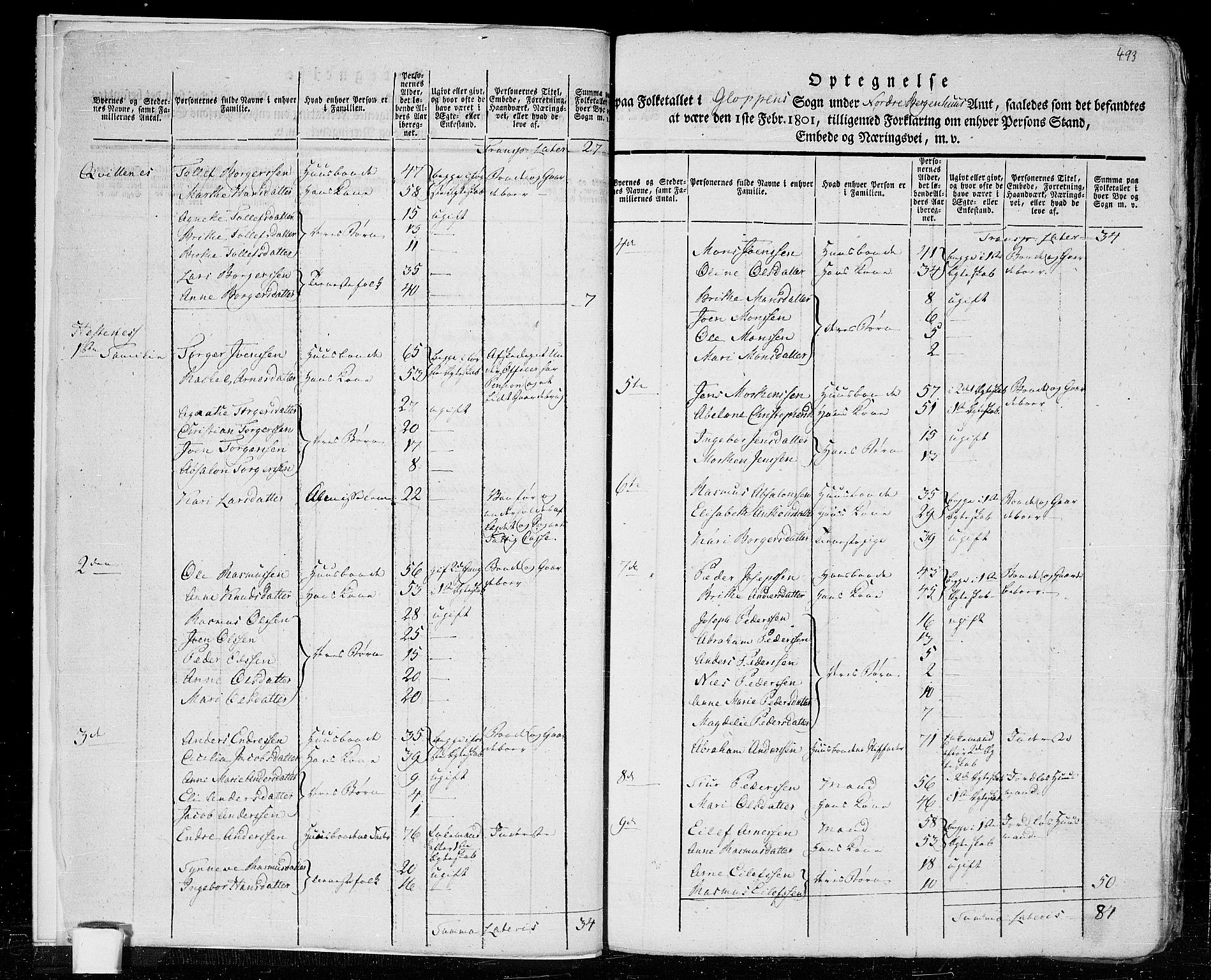 RA, 1801 census for 1445P Gloppen, 1801, p. 492b-493a