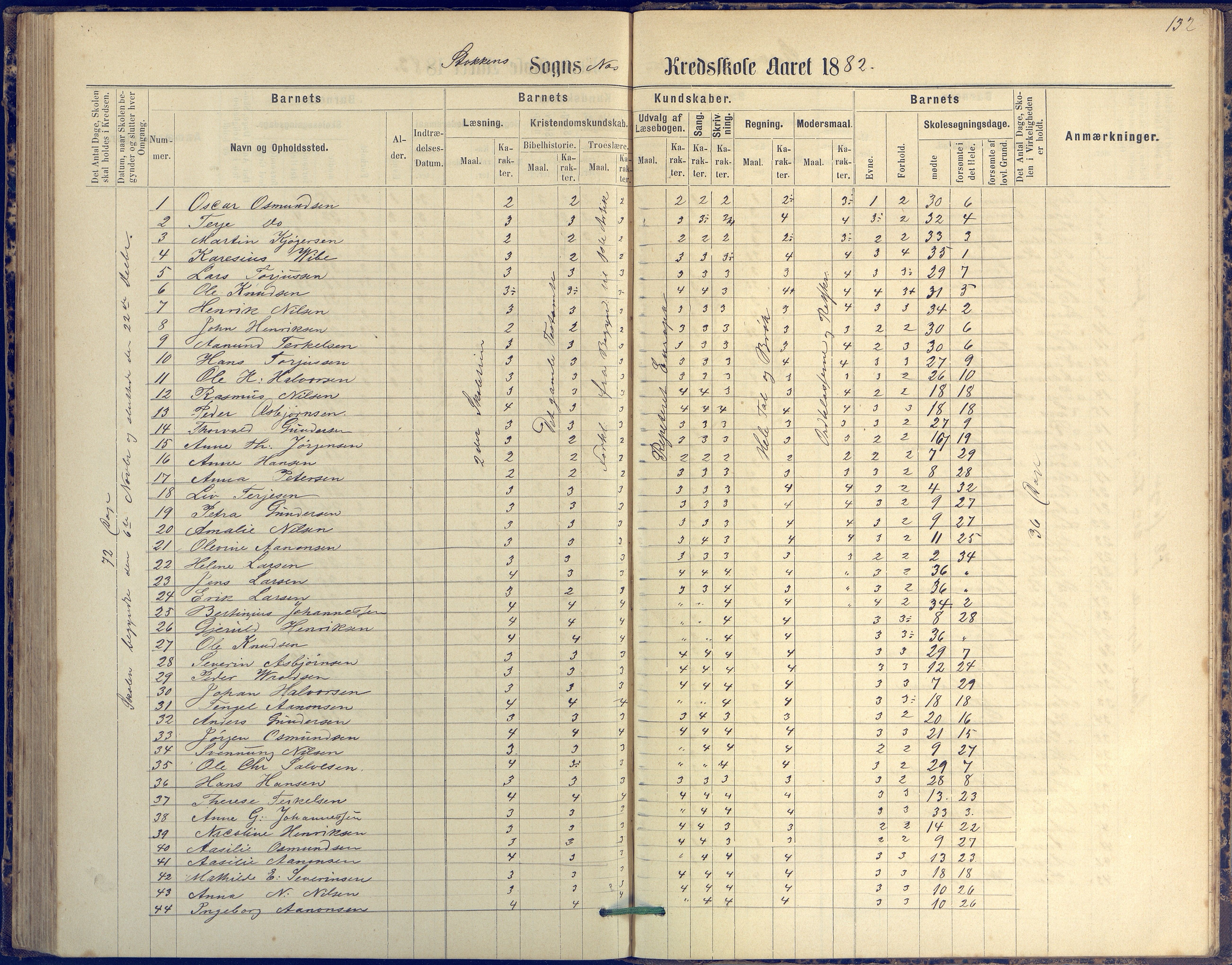 Tromøy kommune frem til 1971, AAKS/KA0921-PK/04/L0042: Merdø - Karakterprotokoll (også Nes skole, Stokken, til 1891), 1875-1910, p. 132