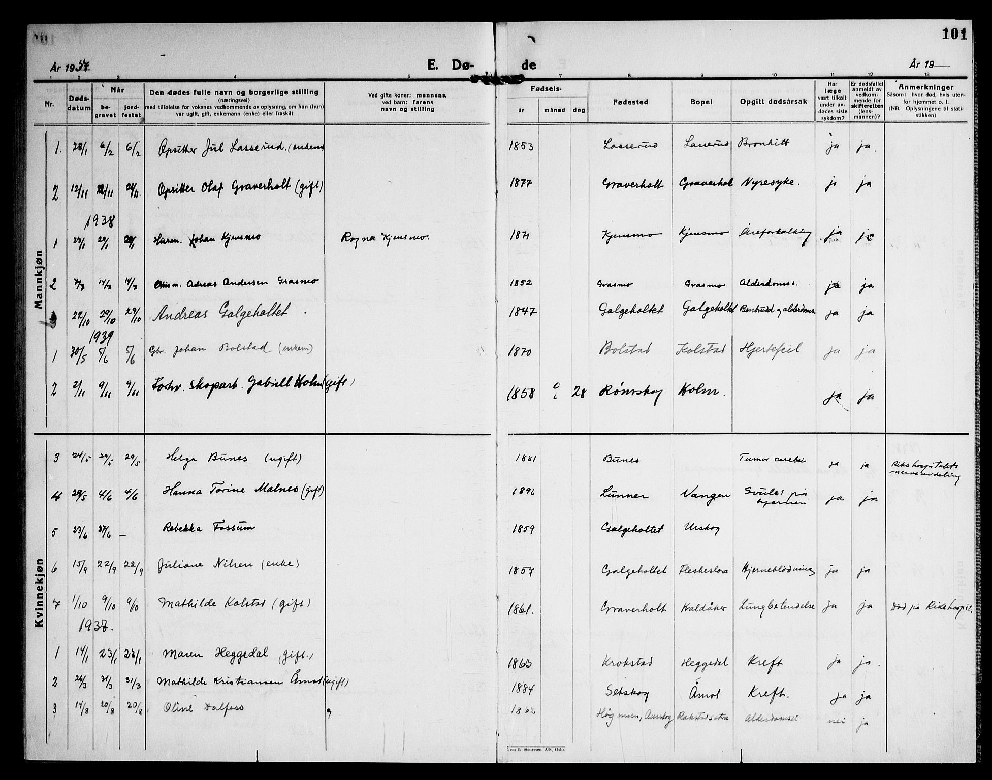 Høland prestekontor Kirkebøker, AV/SAO-A-10346a/G/Gc/L0003: Parish register (copy) no. III 3, 1925-1947, p. 101