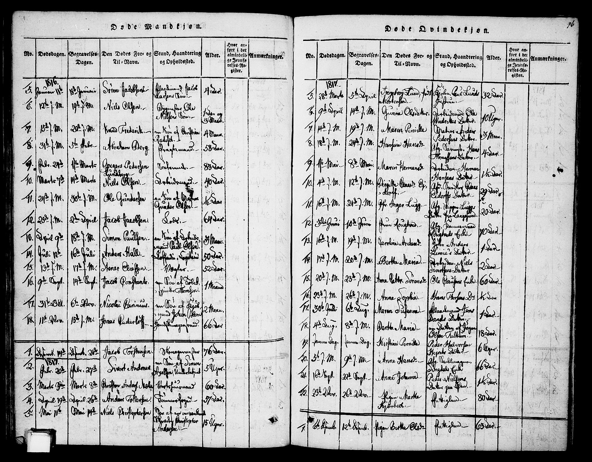 Skien kirkebøker, SAKO/A-302/F/Fa/L0005: Parish register (official) no. 5, 1814-1843, p. 96