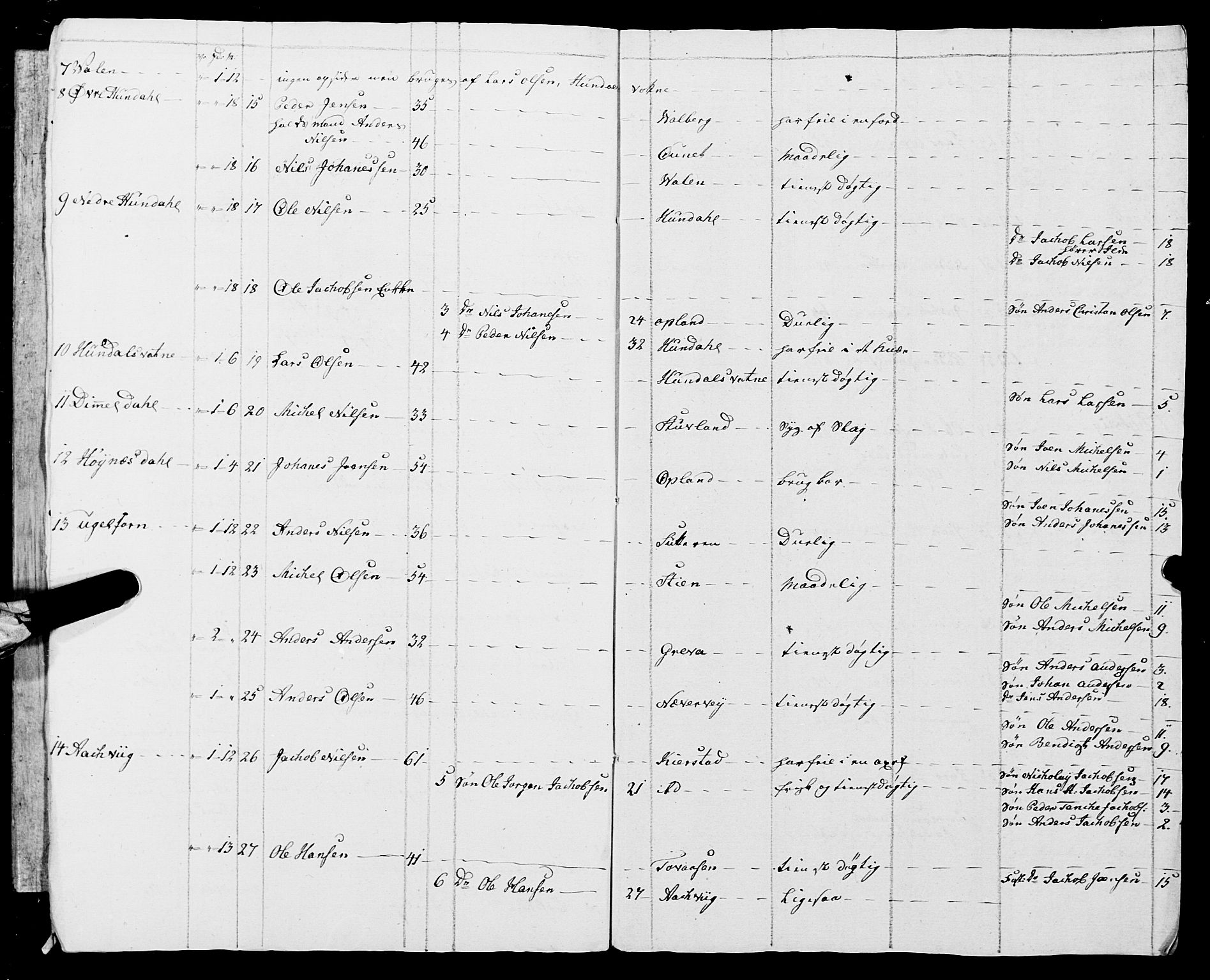 Fylkesmannen i Nordland, AV/SAT-A-0499/1.1/R/Ra/L0009: Innrulleringsmanntall for Vefsn, 1809-1829, p. 5