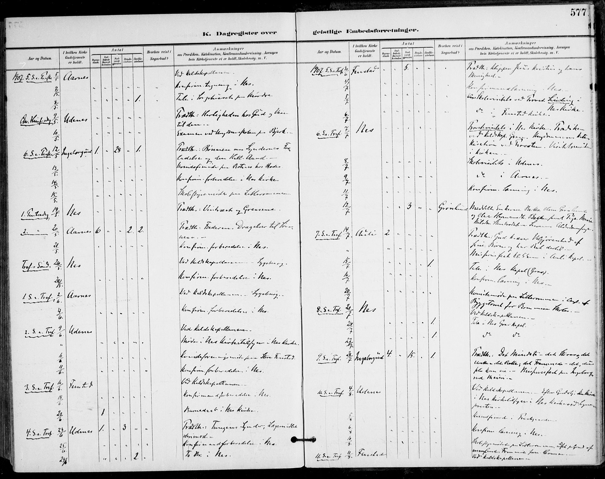 Nes prestekontor Kirkebøker, AV/SAO-A-10410/F/Fa/L0011: Parish register (official) no. I 11, 1899-1918, p. 577