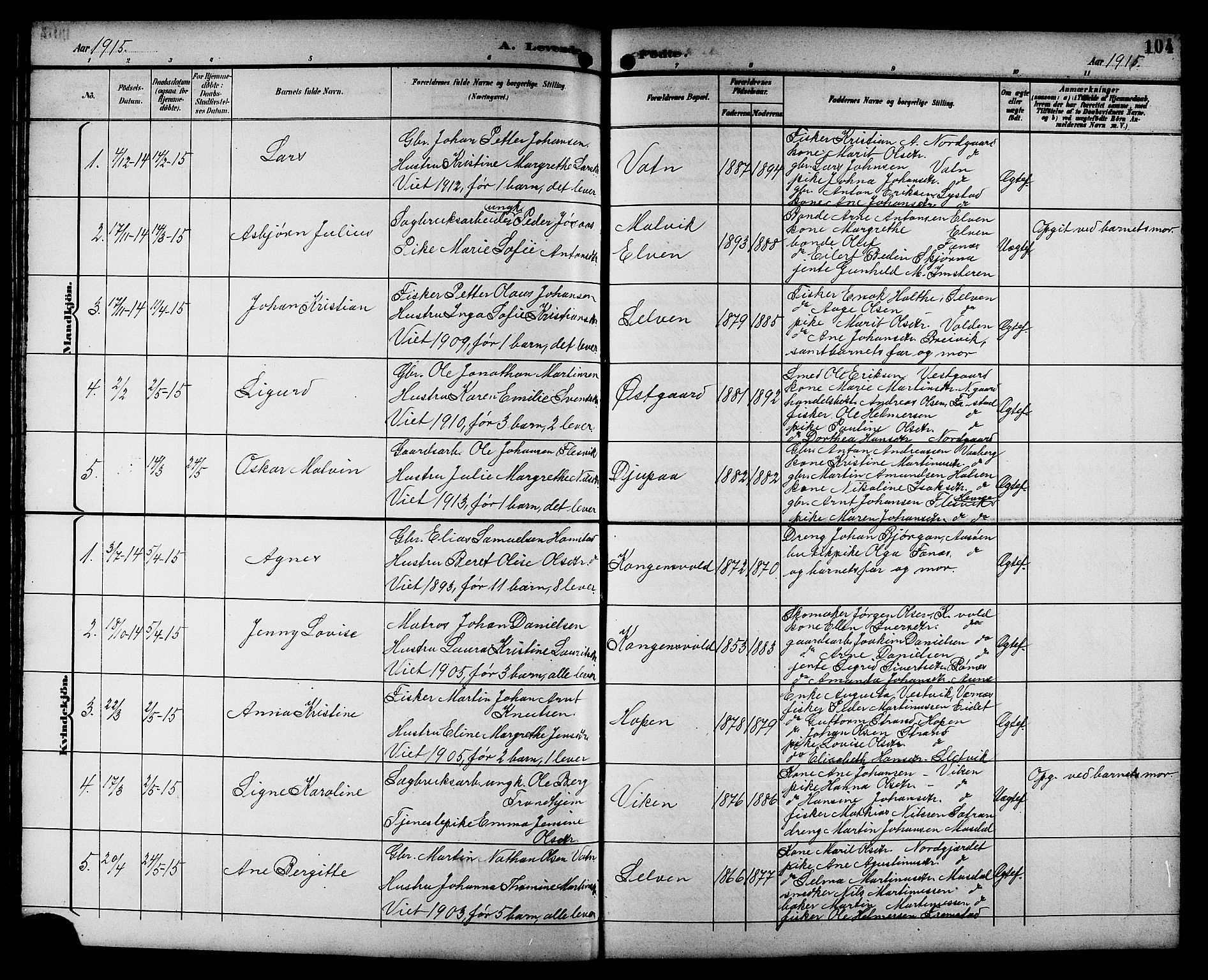 Ministerialprotokoller, klokkerbøker og fødselsregistre - Sør-Trøndelag, SAT/A-1456/662/L0757: Parish register (copy) no. 662C02, 1892-1918, p. 104