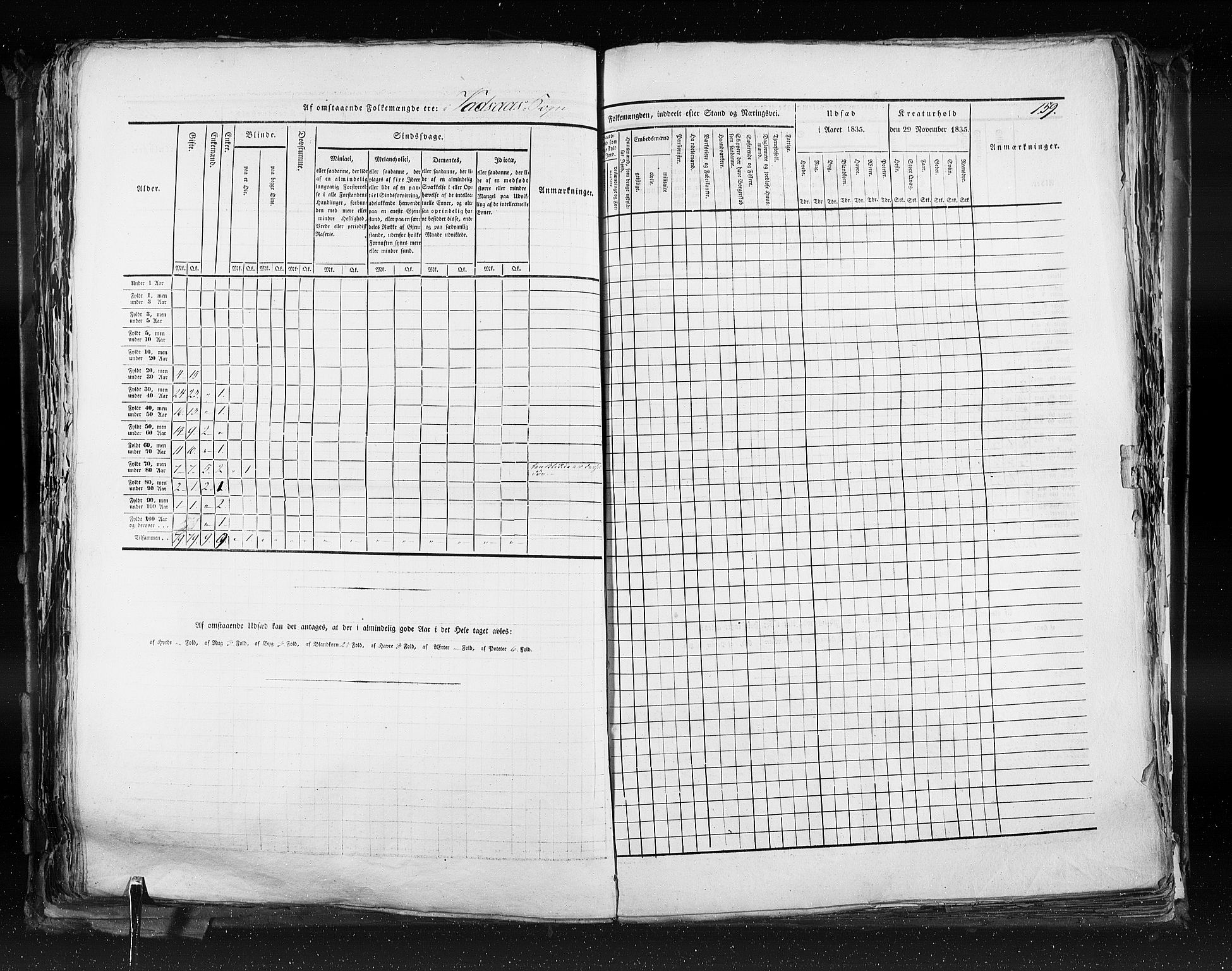 RA, Census 1835, vol. 9: Nordre Trondhjem amt, Nordland amt og Finnmarken amt, 1835, p. 159